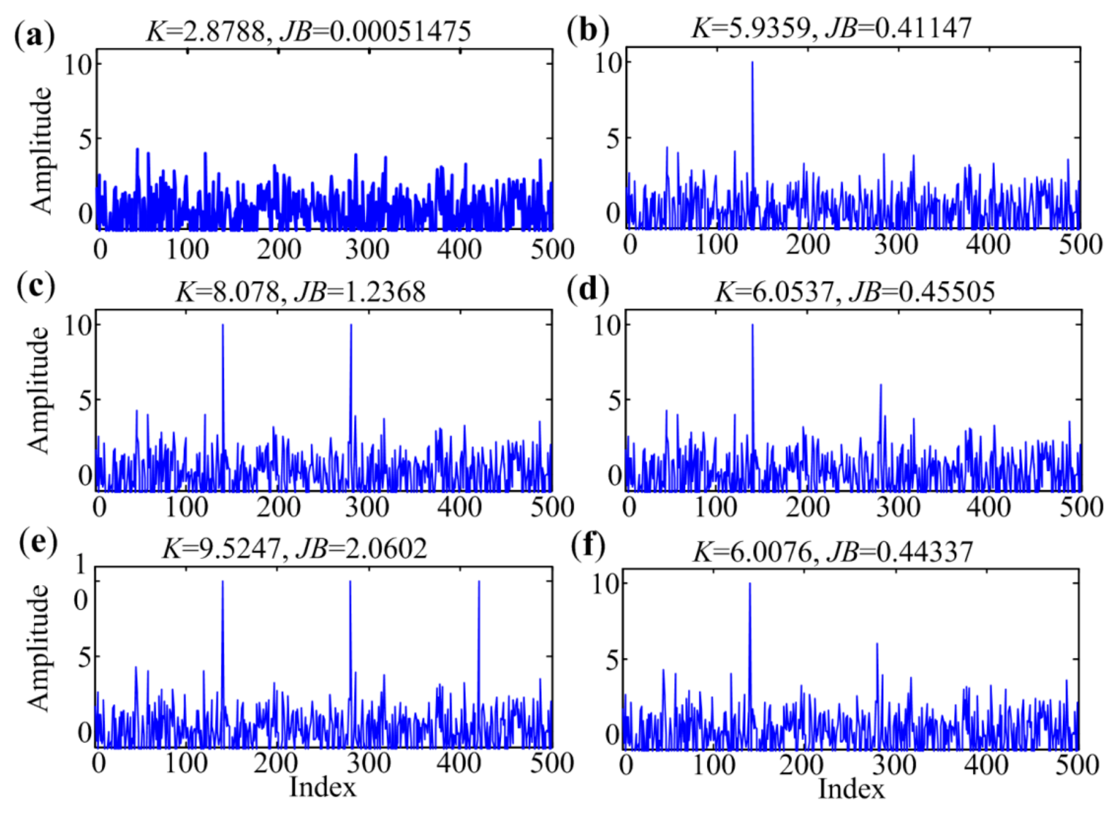 Sensors 18 01466 g003