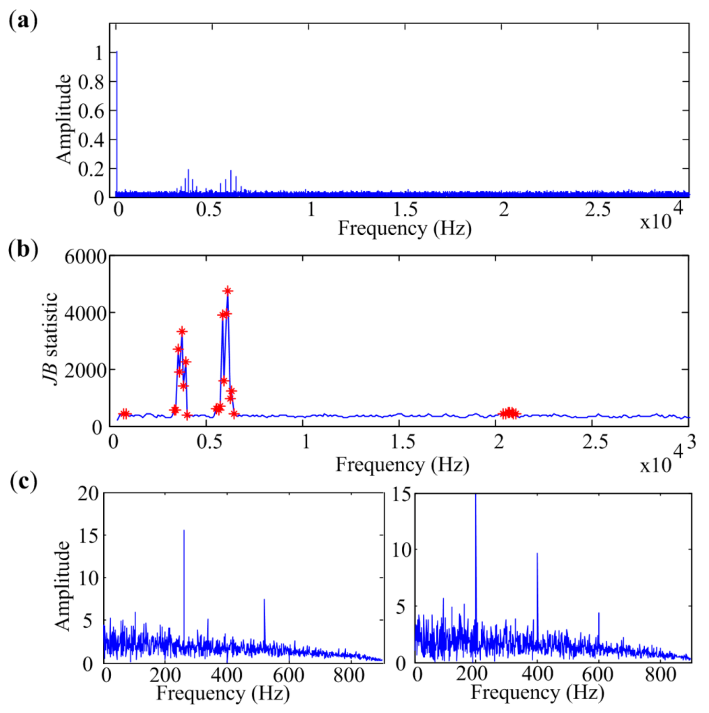 Sensors 18 01466 g008