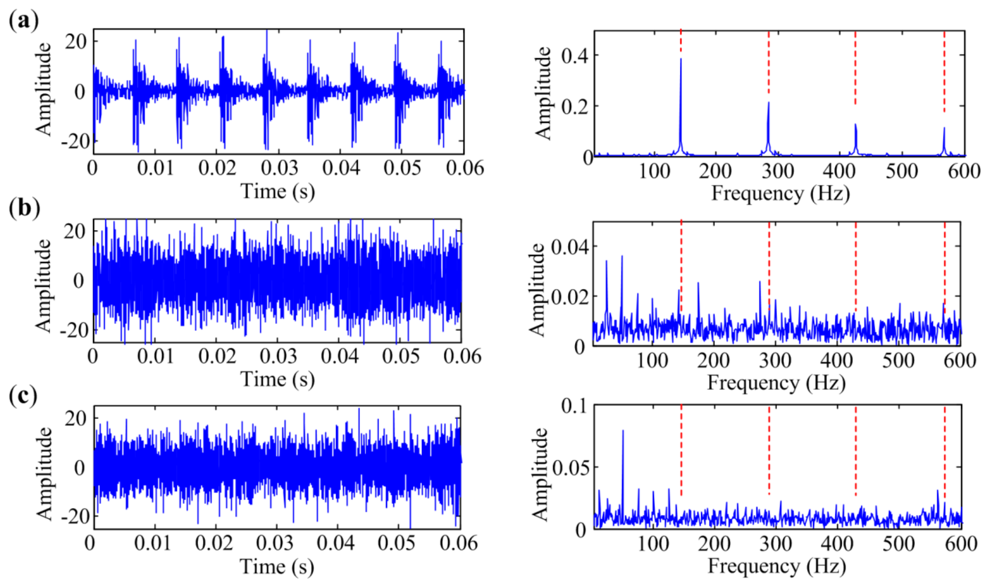 Sensors 18 01466 g014