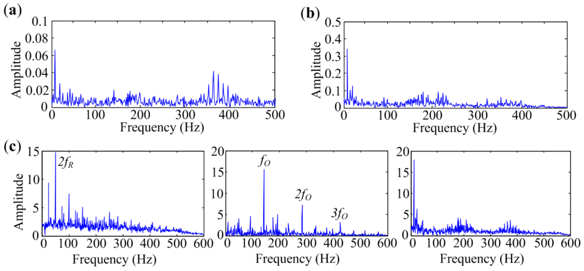 Sensors 18 01466 g017