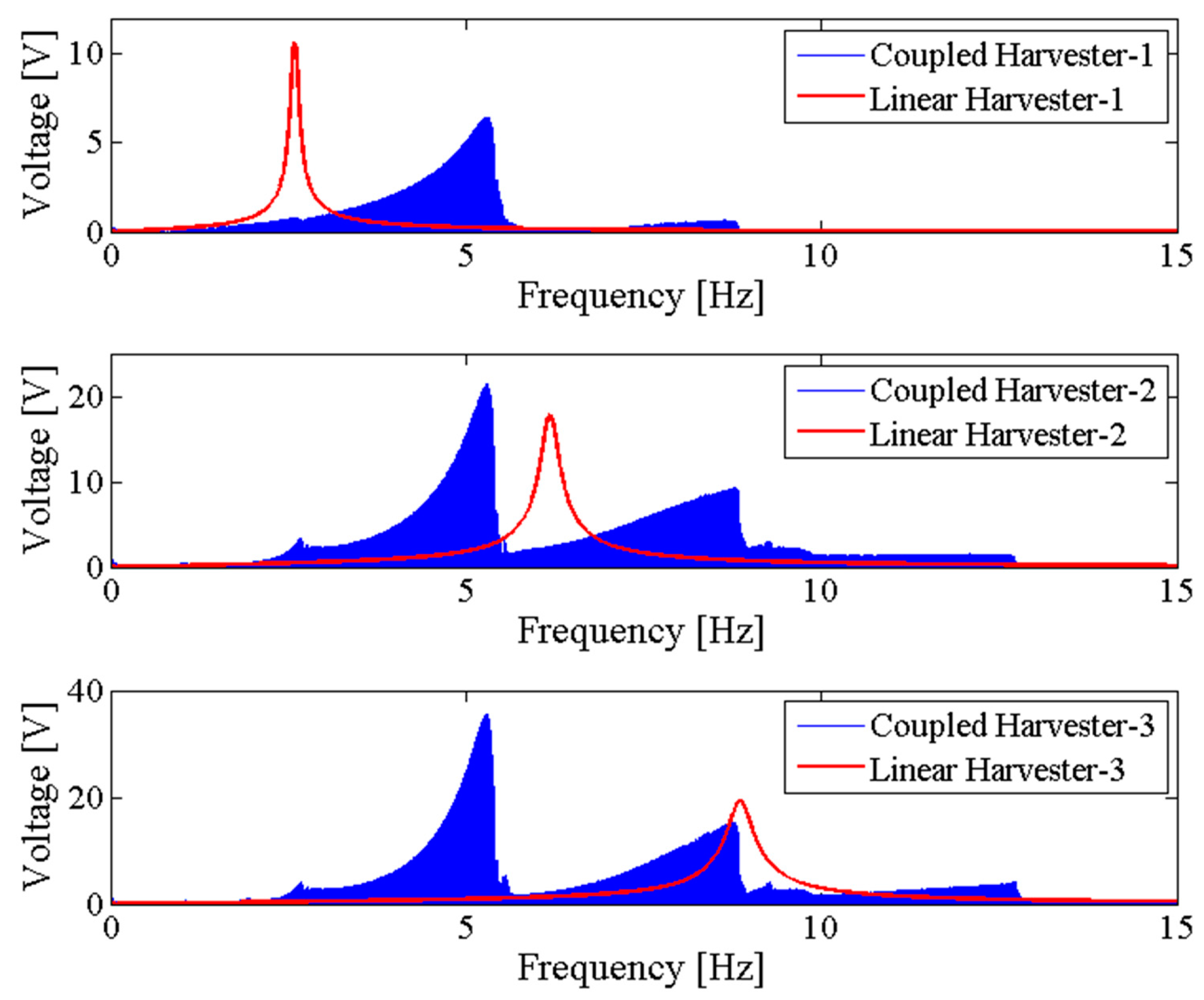 Sensors 18 01492 g010