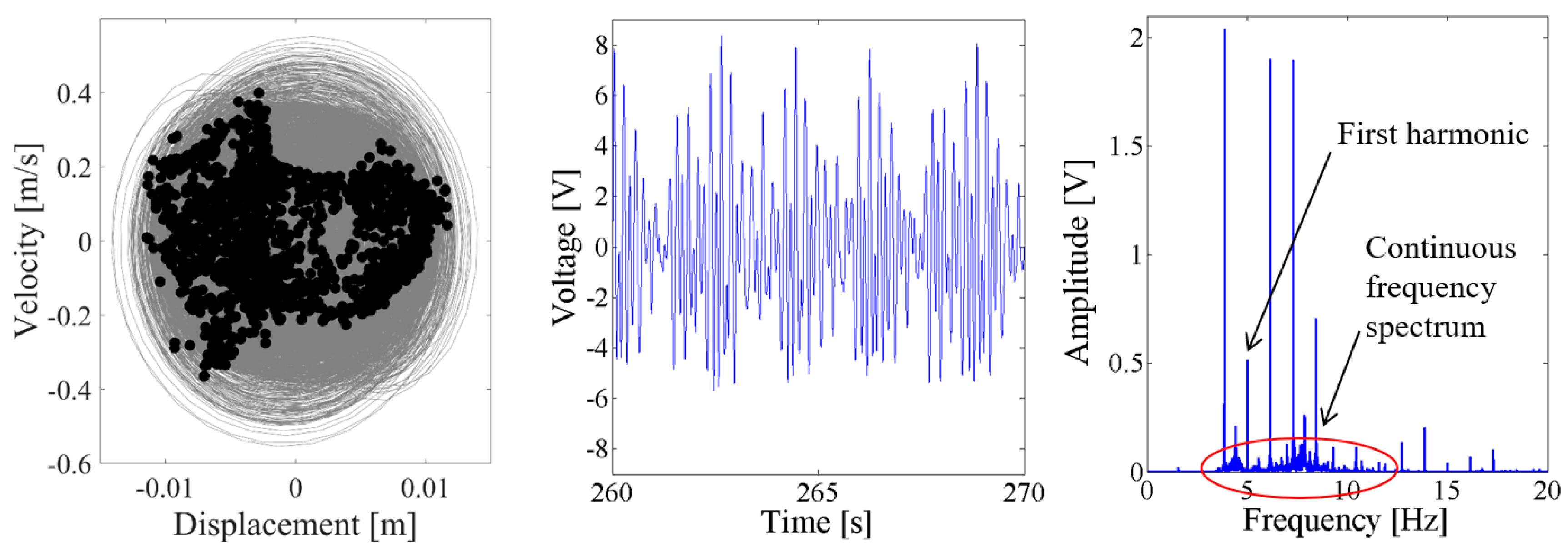 Sensors 18 01492 g017