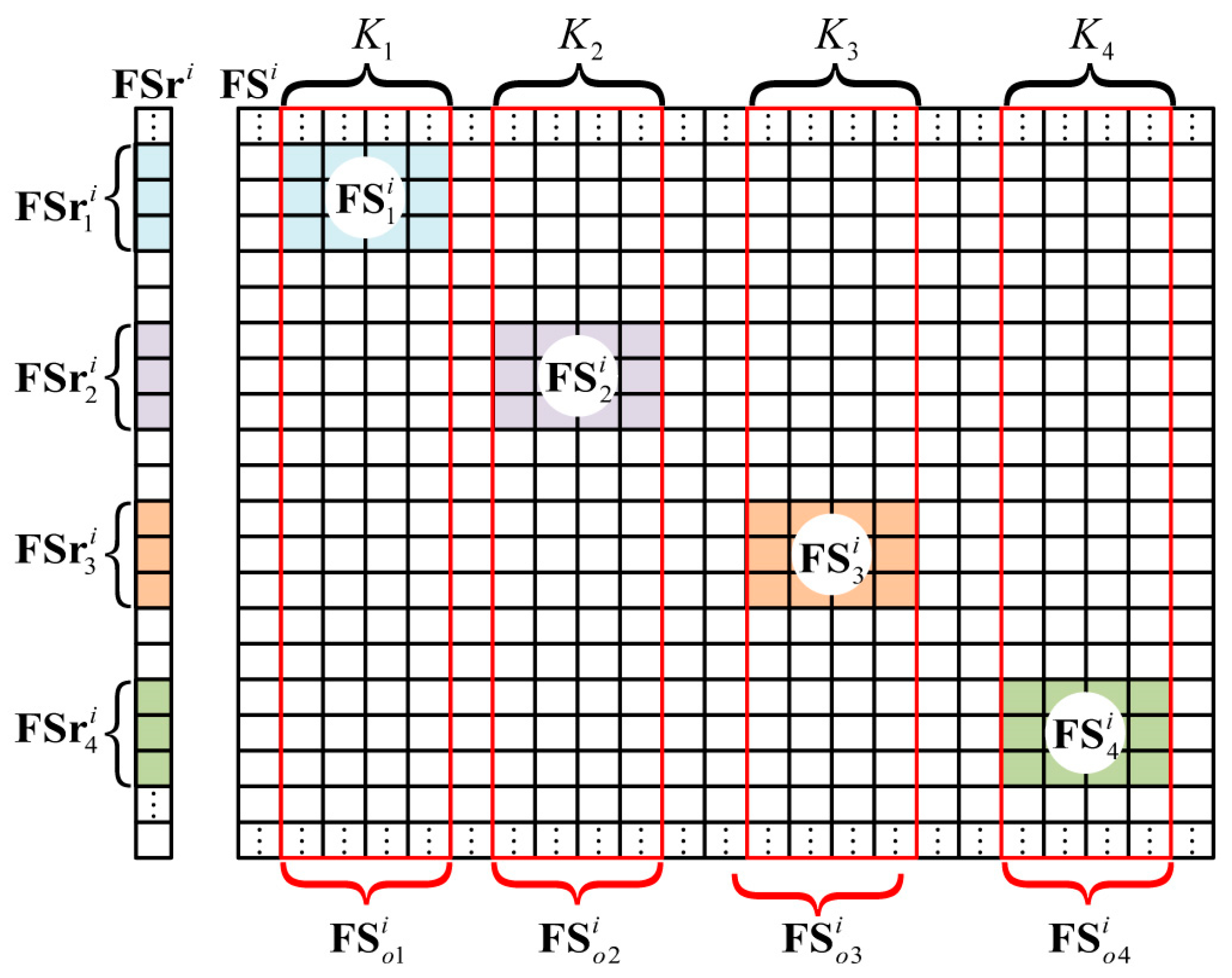 Sensors 18 01582 g004