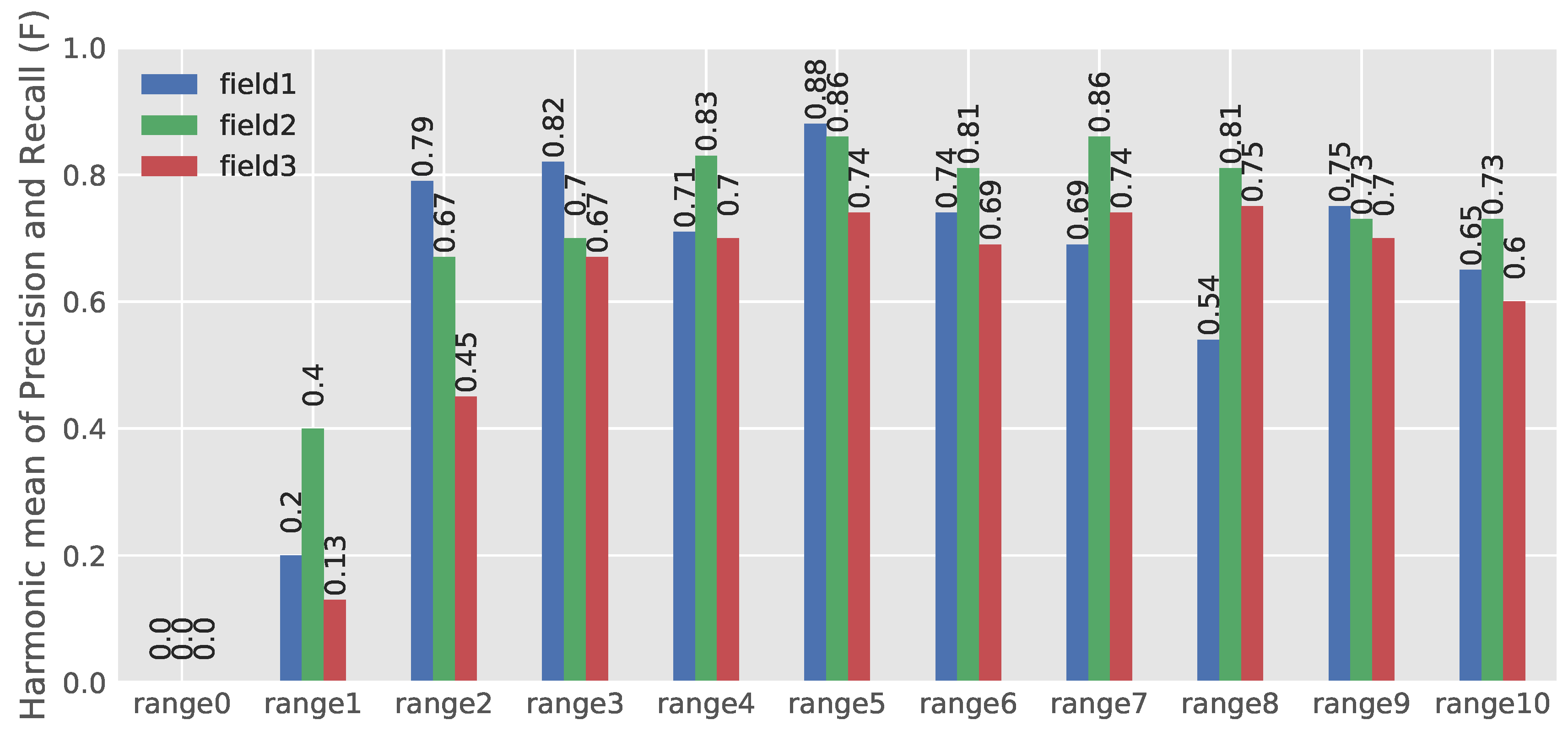 Sensors 18 01611 g011