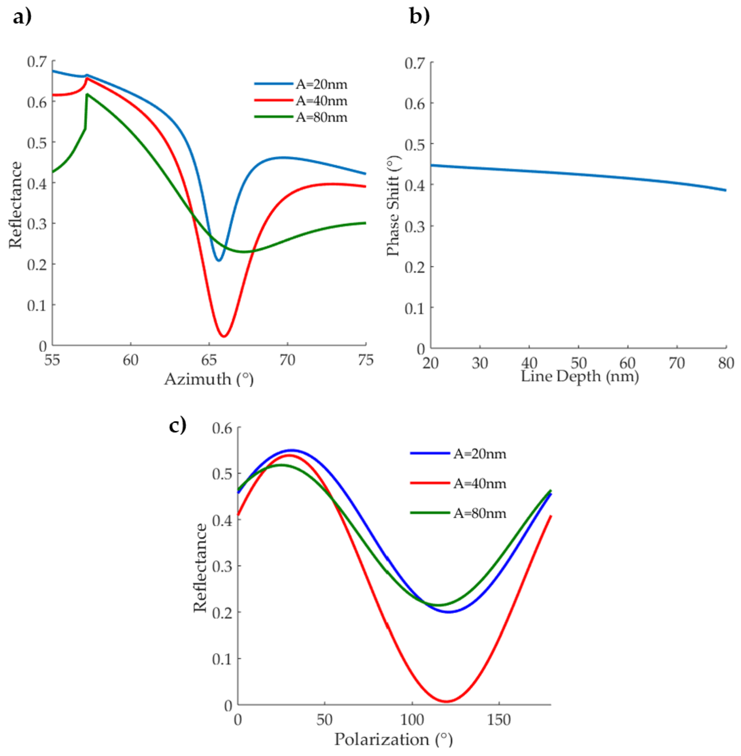 Sensors 18 01621 g002