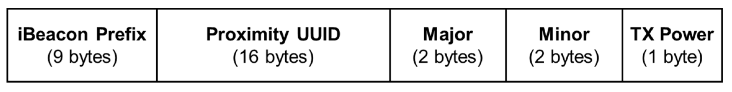 Sensors 18 01637 g004