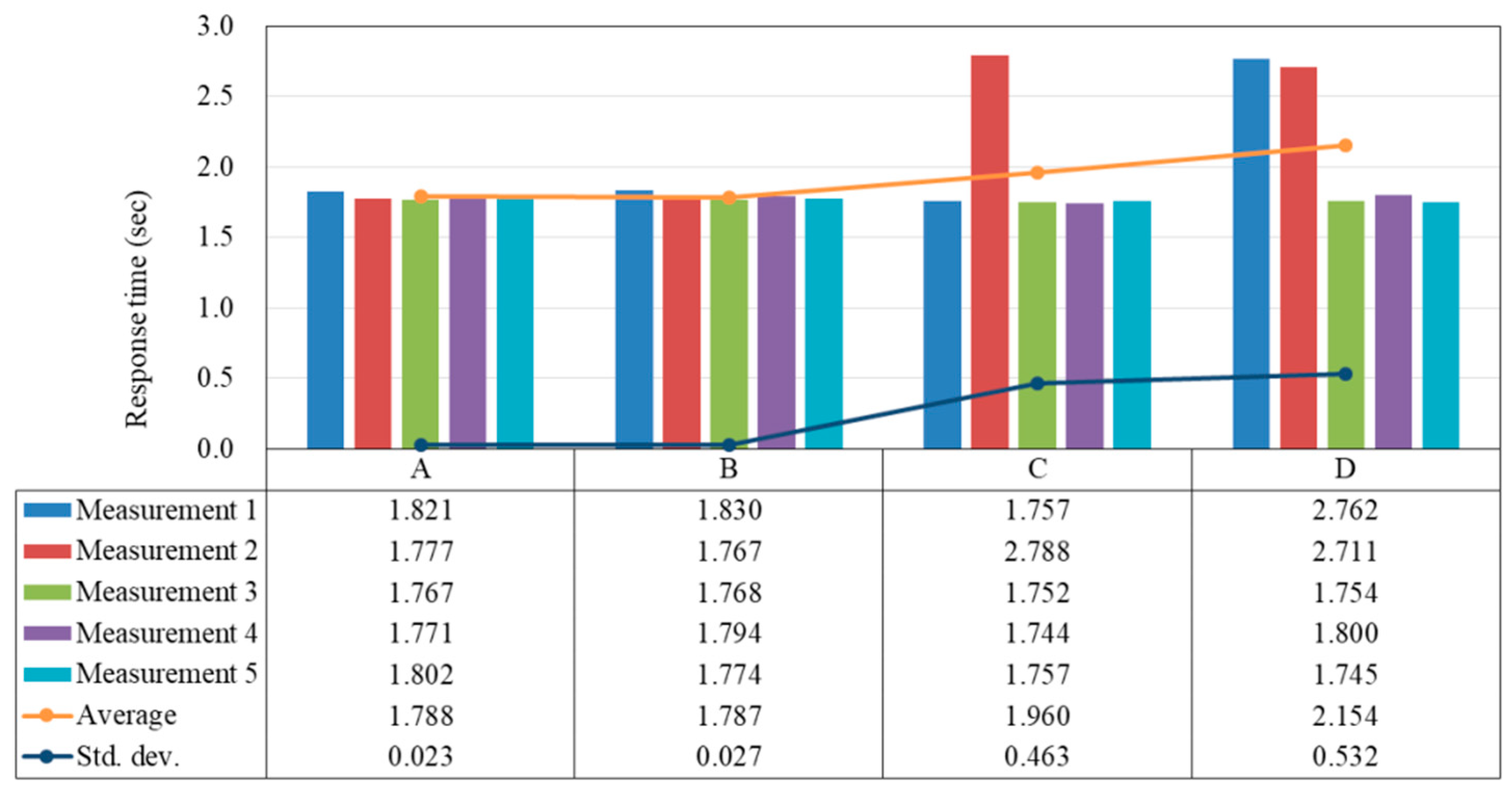 Sensors 18 01637 g009