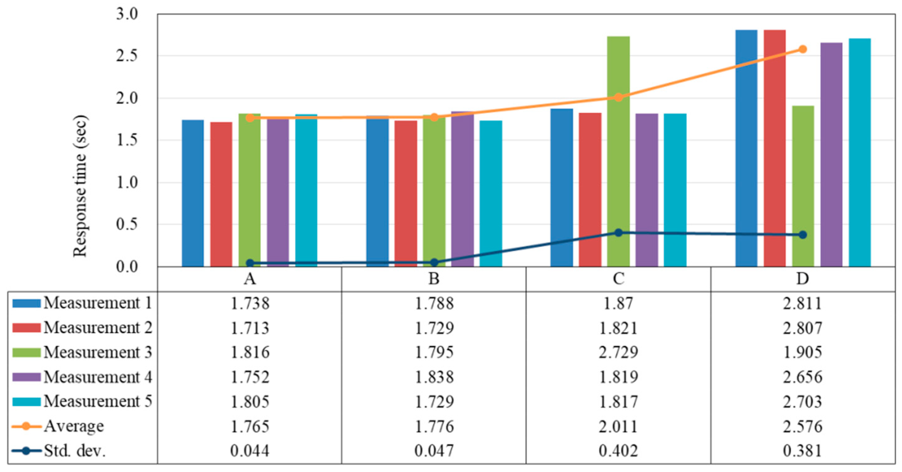 Sensors 18 01637 g010