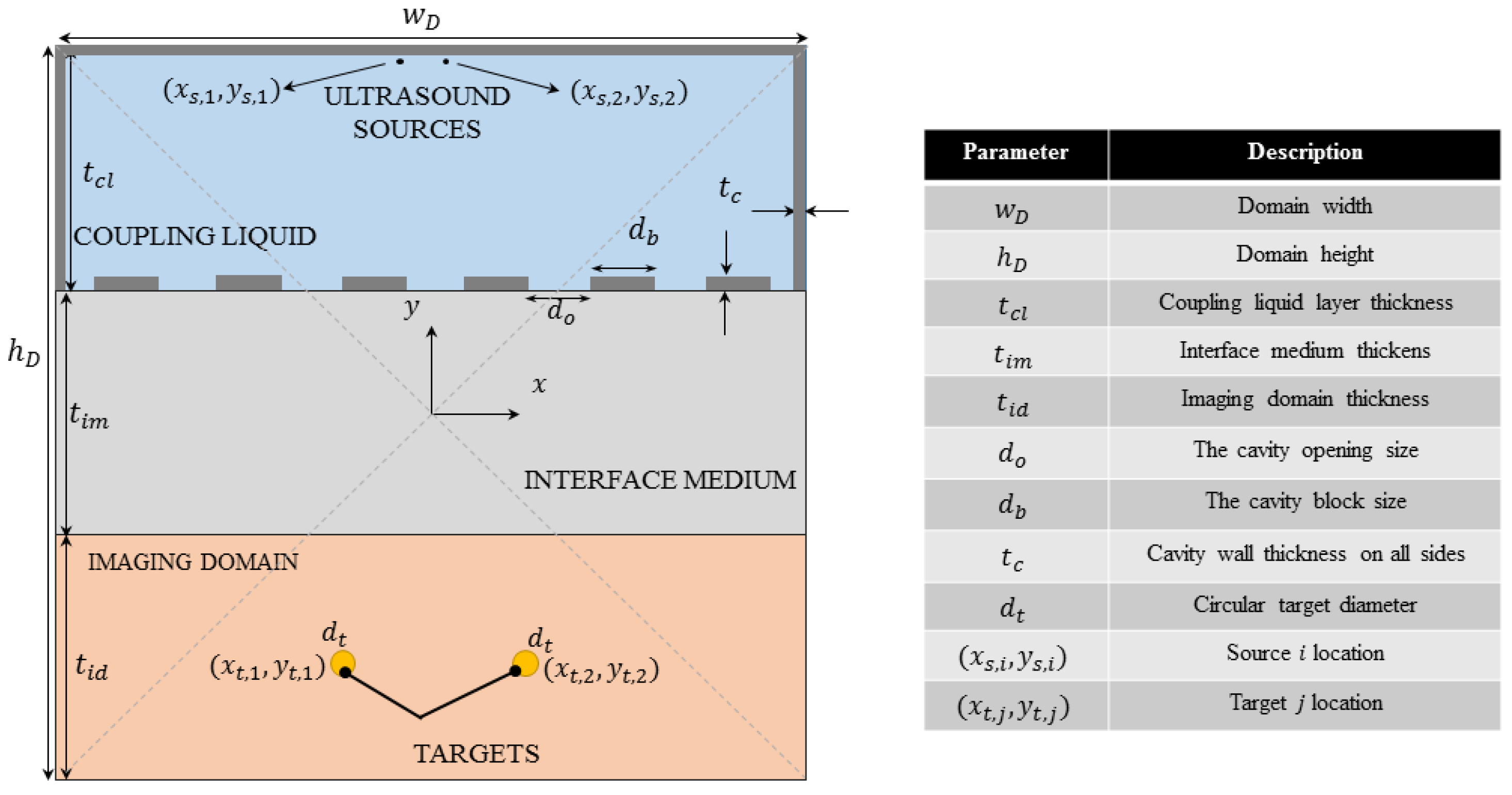 Sensors 18 01674 g001