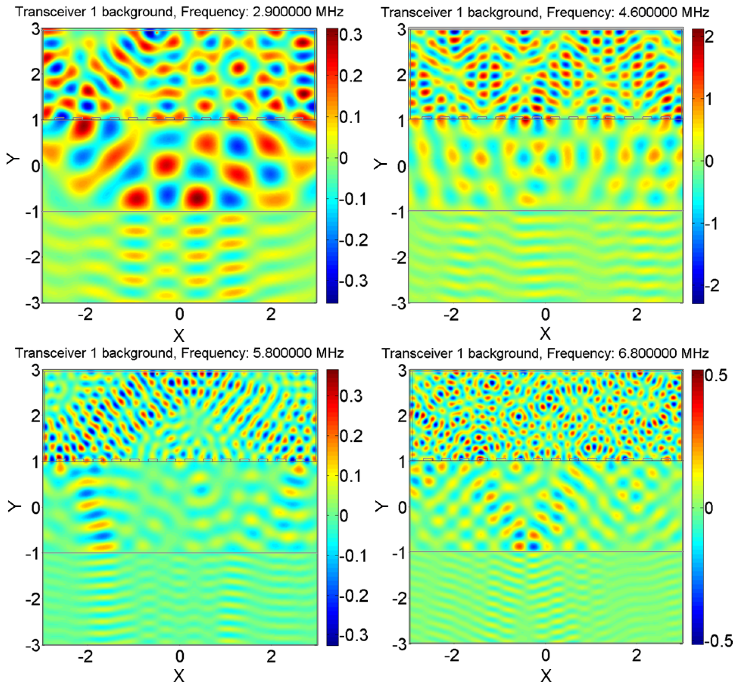 Sensors 18 01674 g005