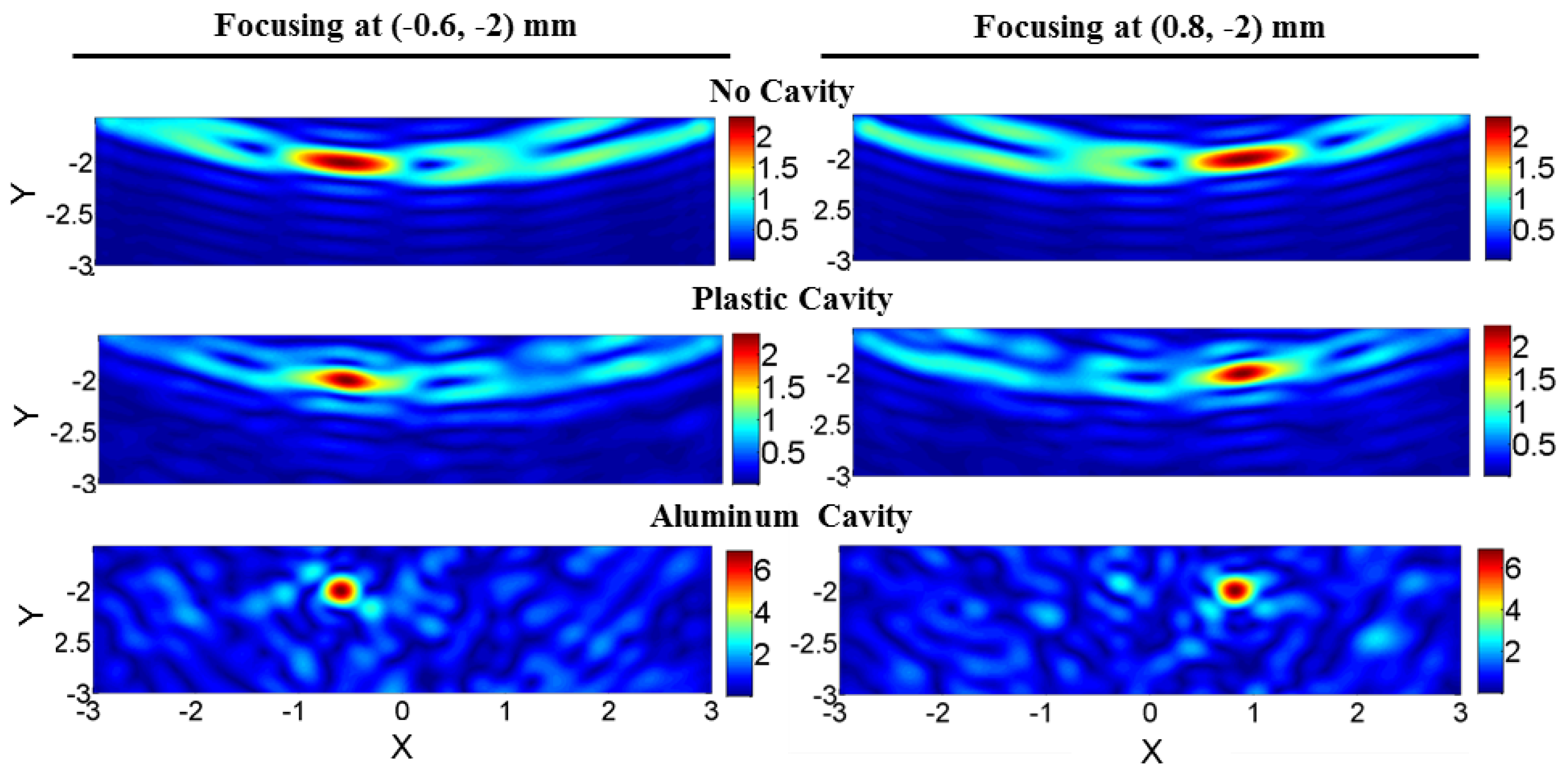 Sensors 18 01674 g006