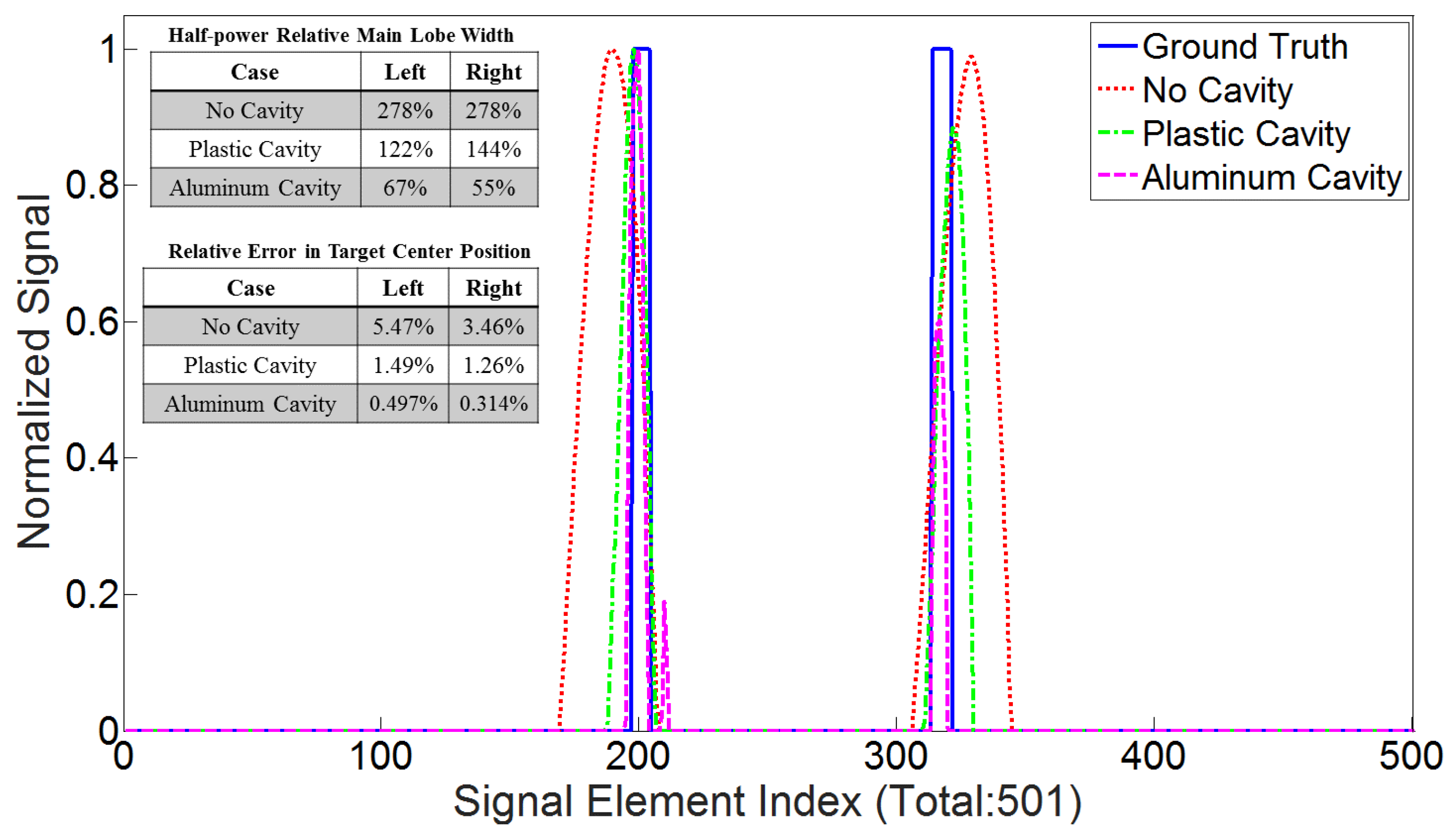 Sensors 18 01674 g009