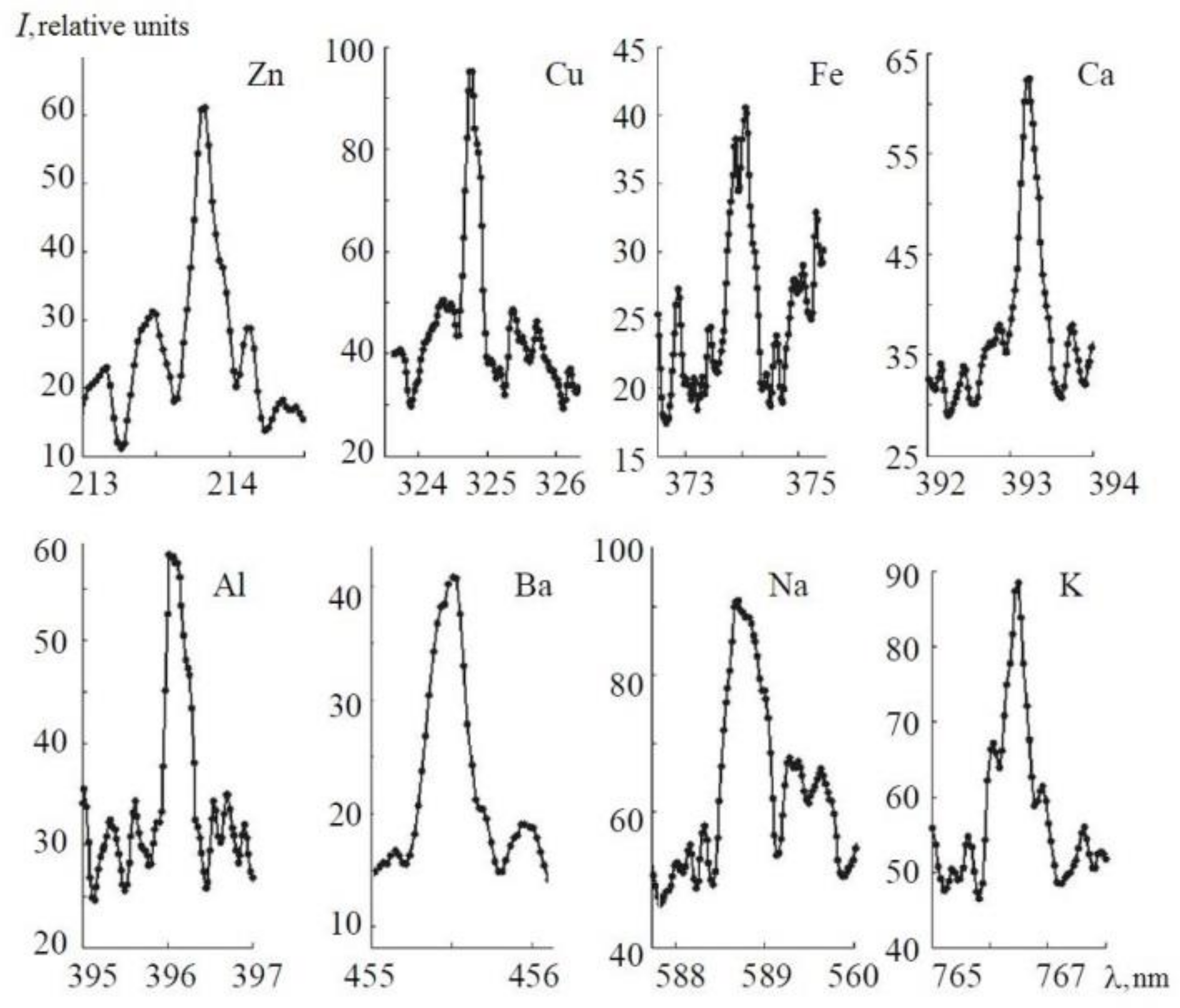 Sensors 18 01680 g008