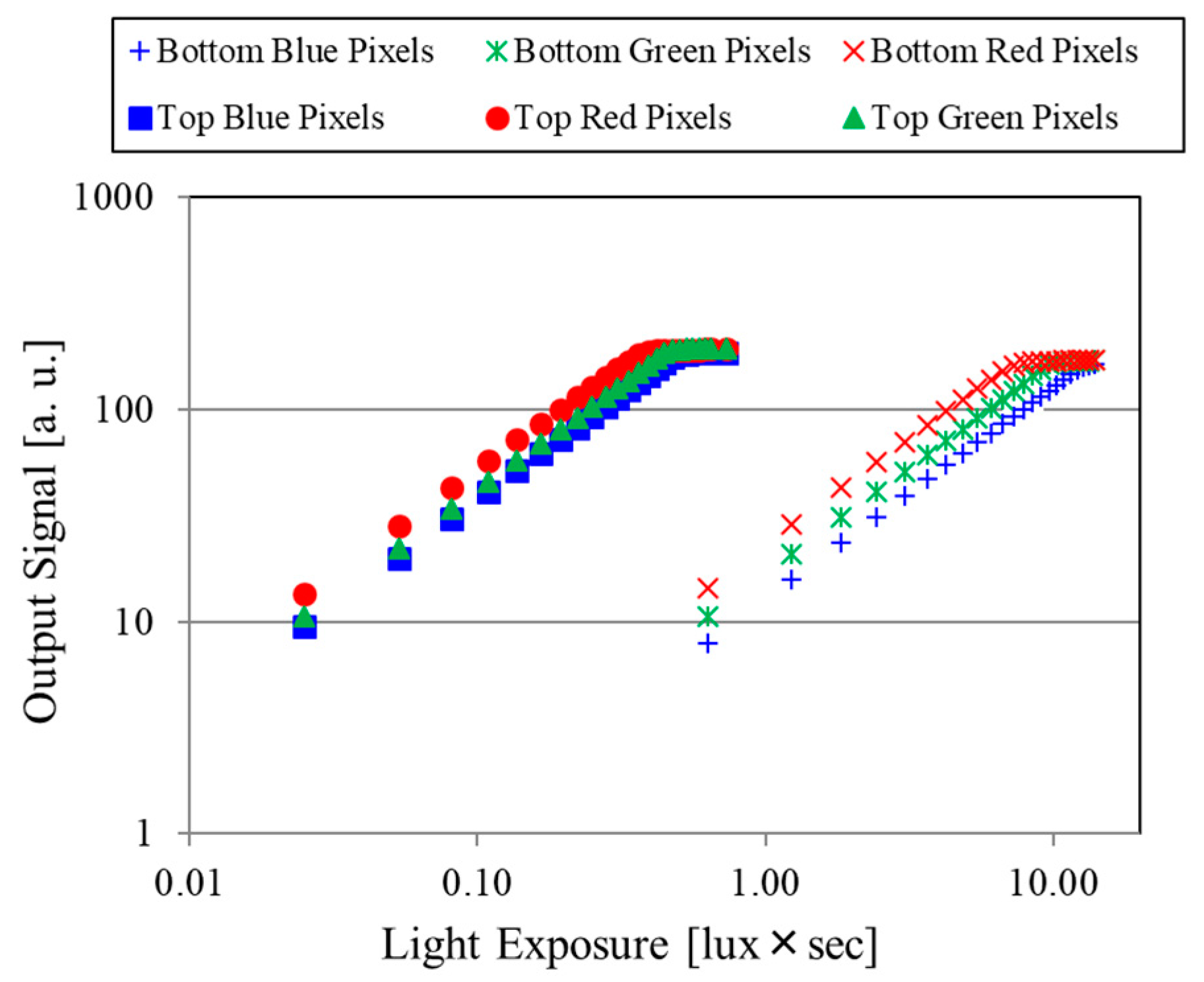 Sensors 18 01688 g003