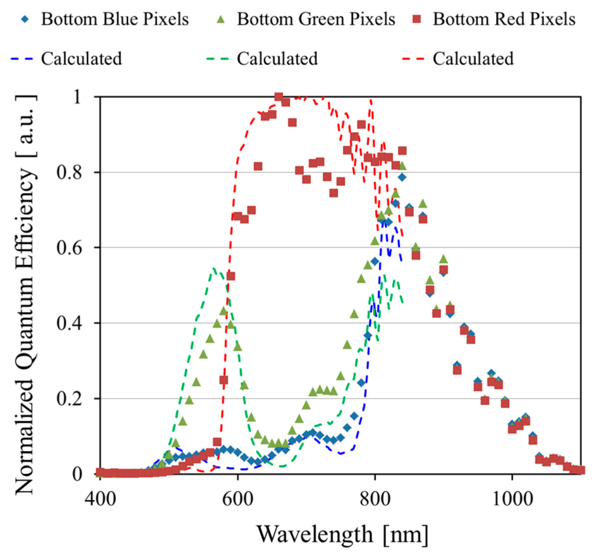Sensors 18 01688 g004