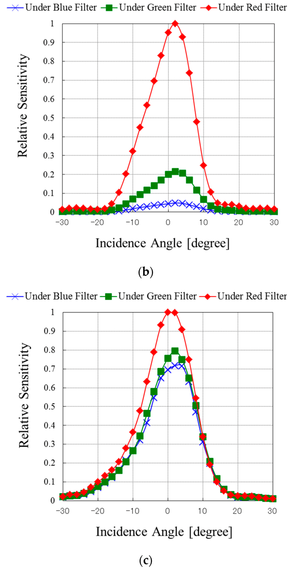 Sensors 18 01688 g007b