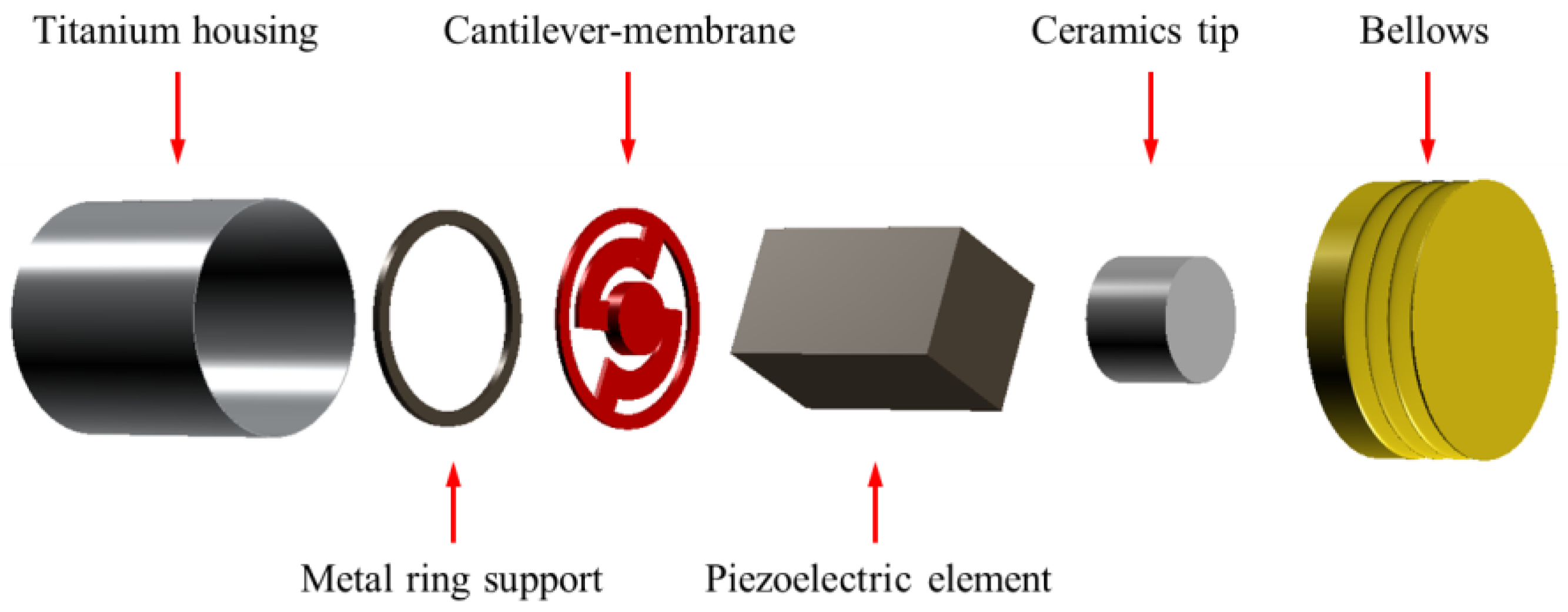 Sensors 18 01694 g002