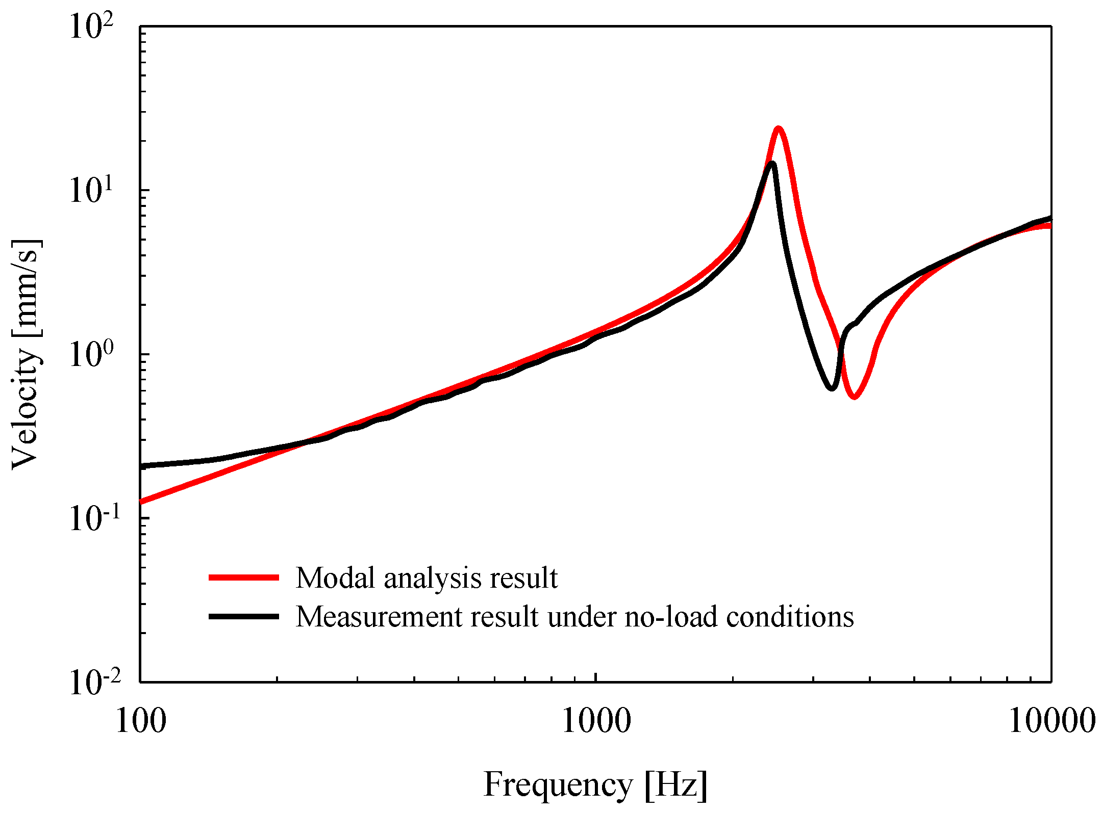 Sensors 18 01694 g007