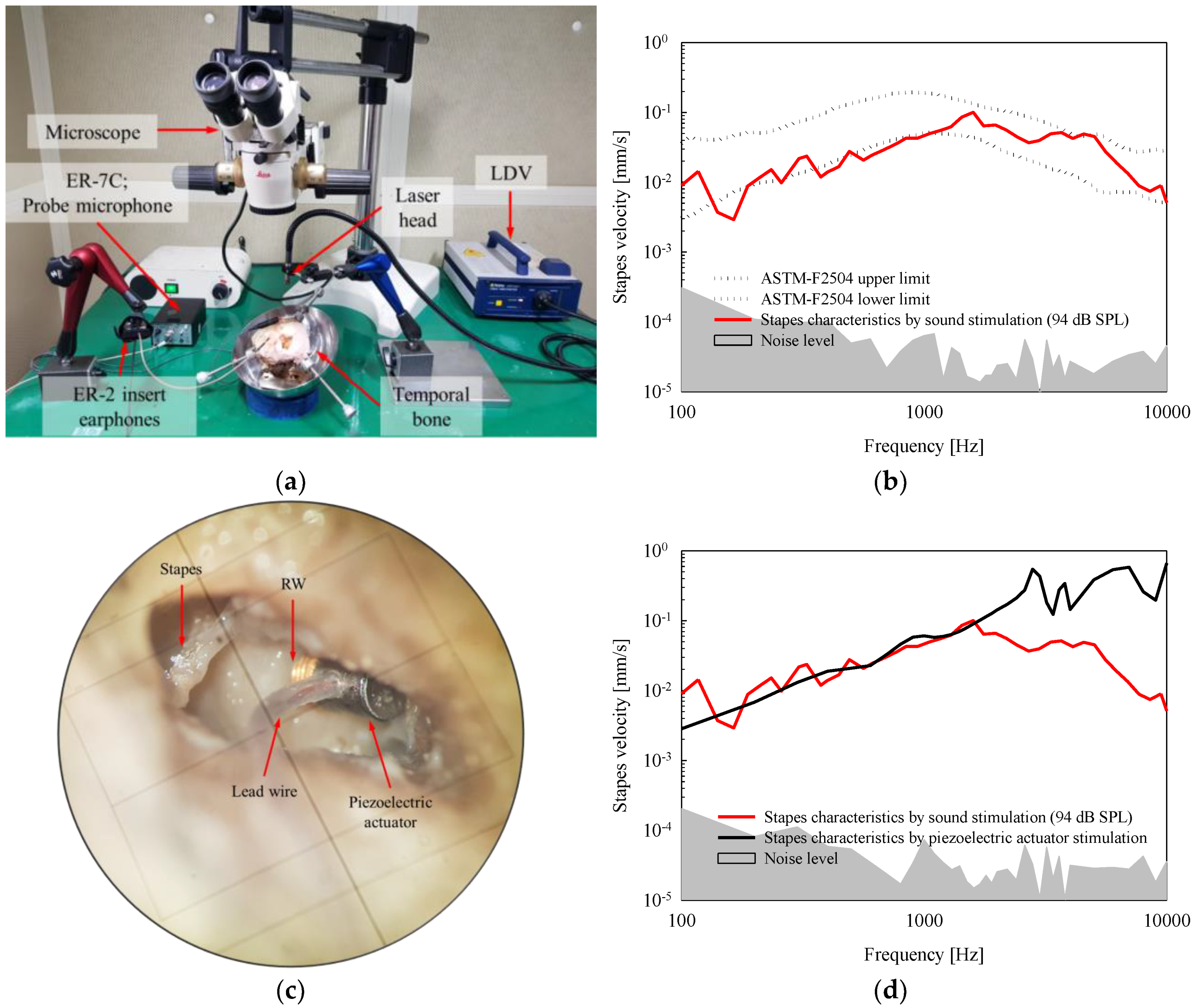 Sensors 18 01694 g008