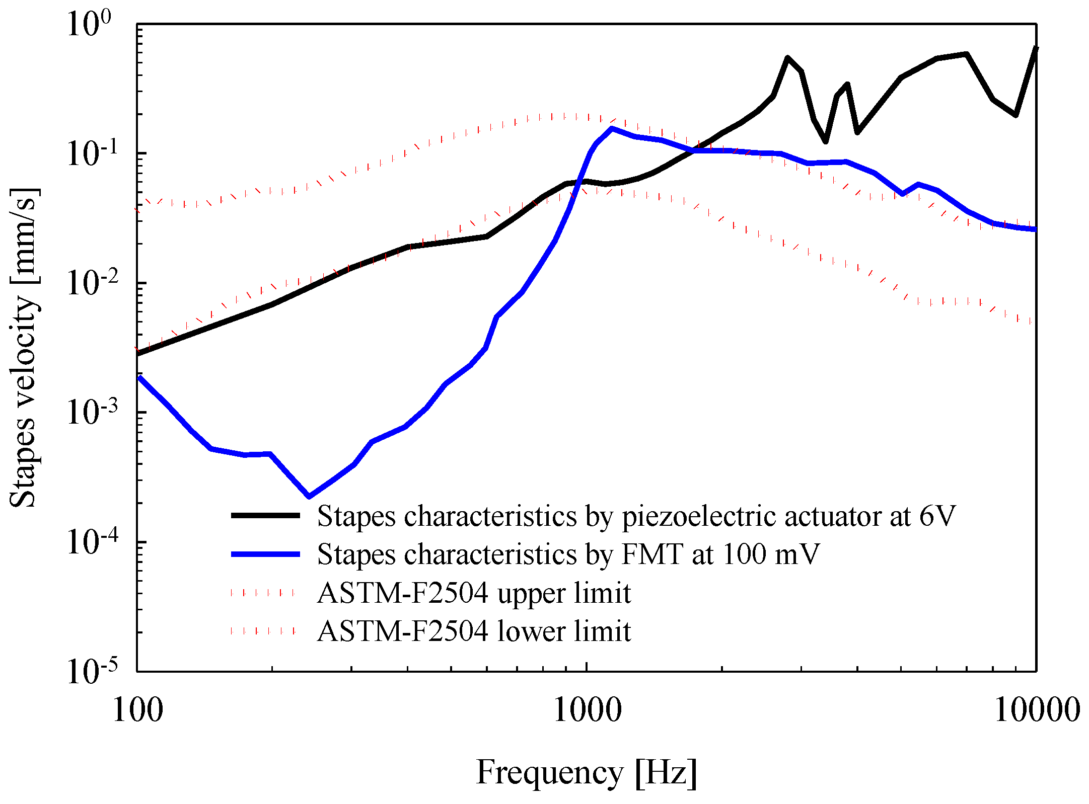 Sensors 18 01694 g009