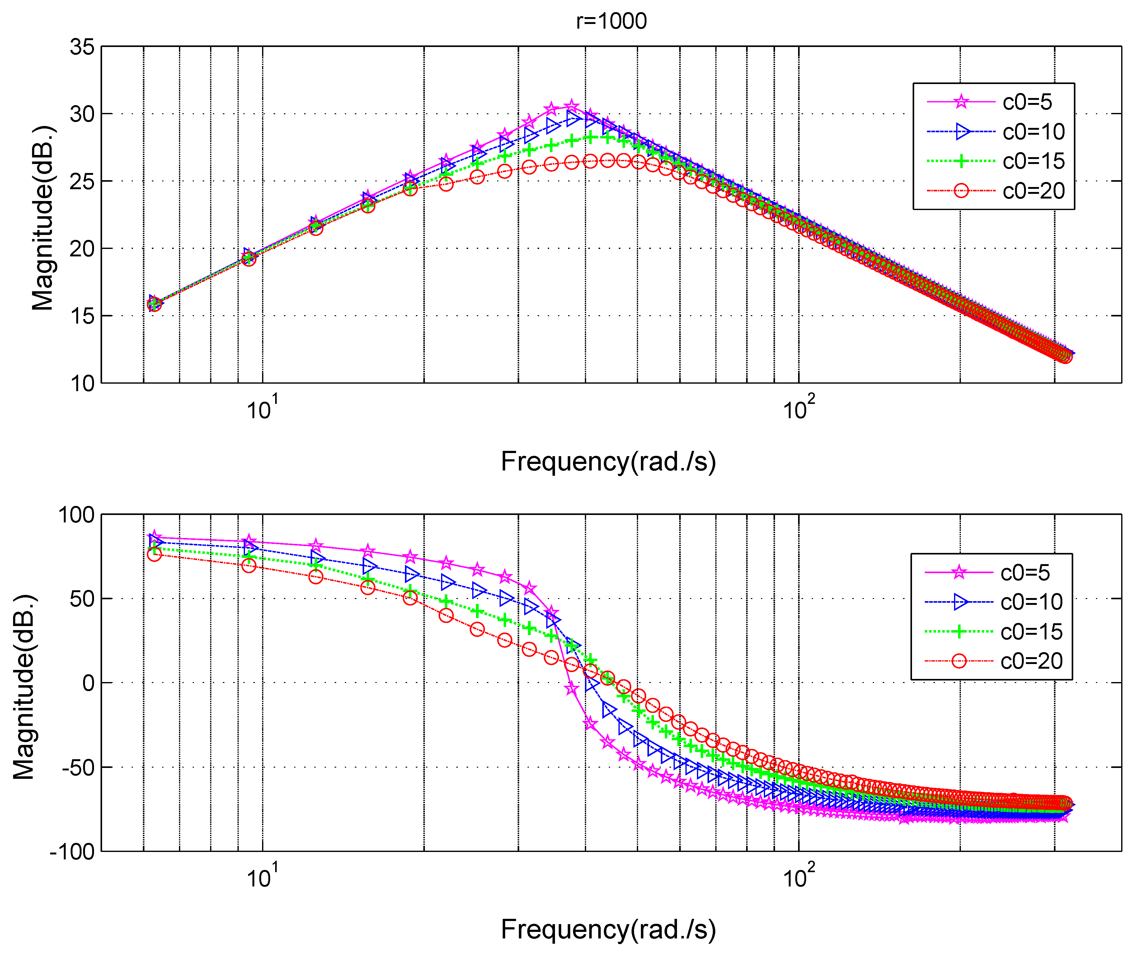 Sensors 18 01697 g009