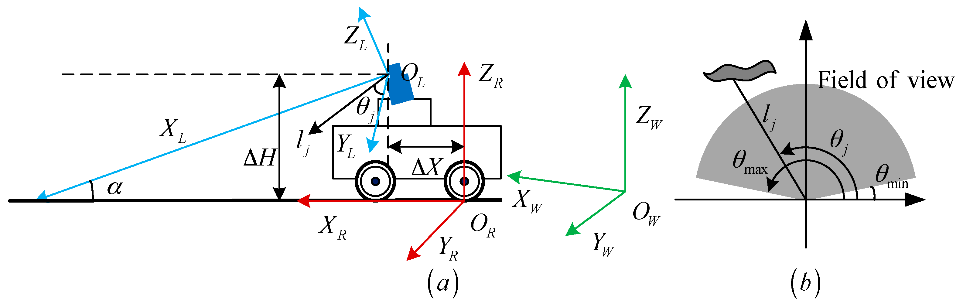 Sensors 18 01749 g001