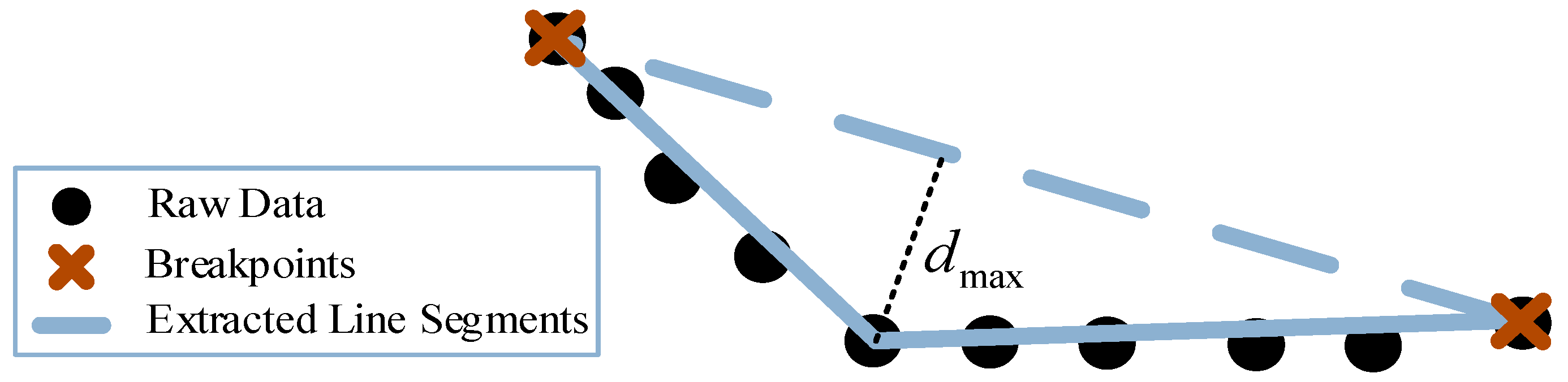 Sensors 18 01749 g003