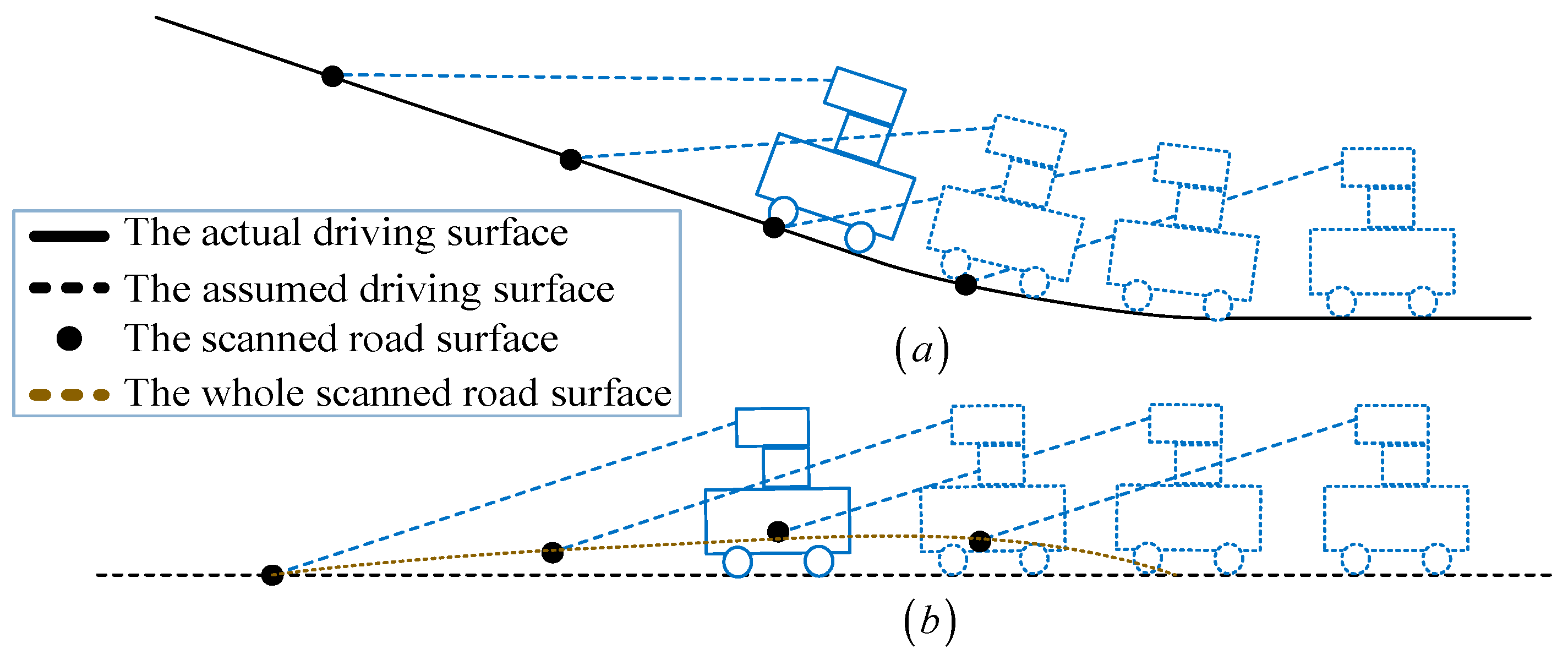 Sensors 18 01749 g004