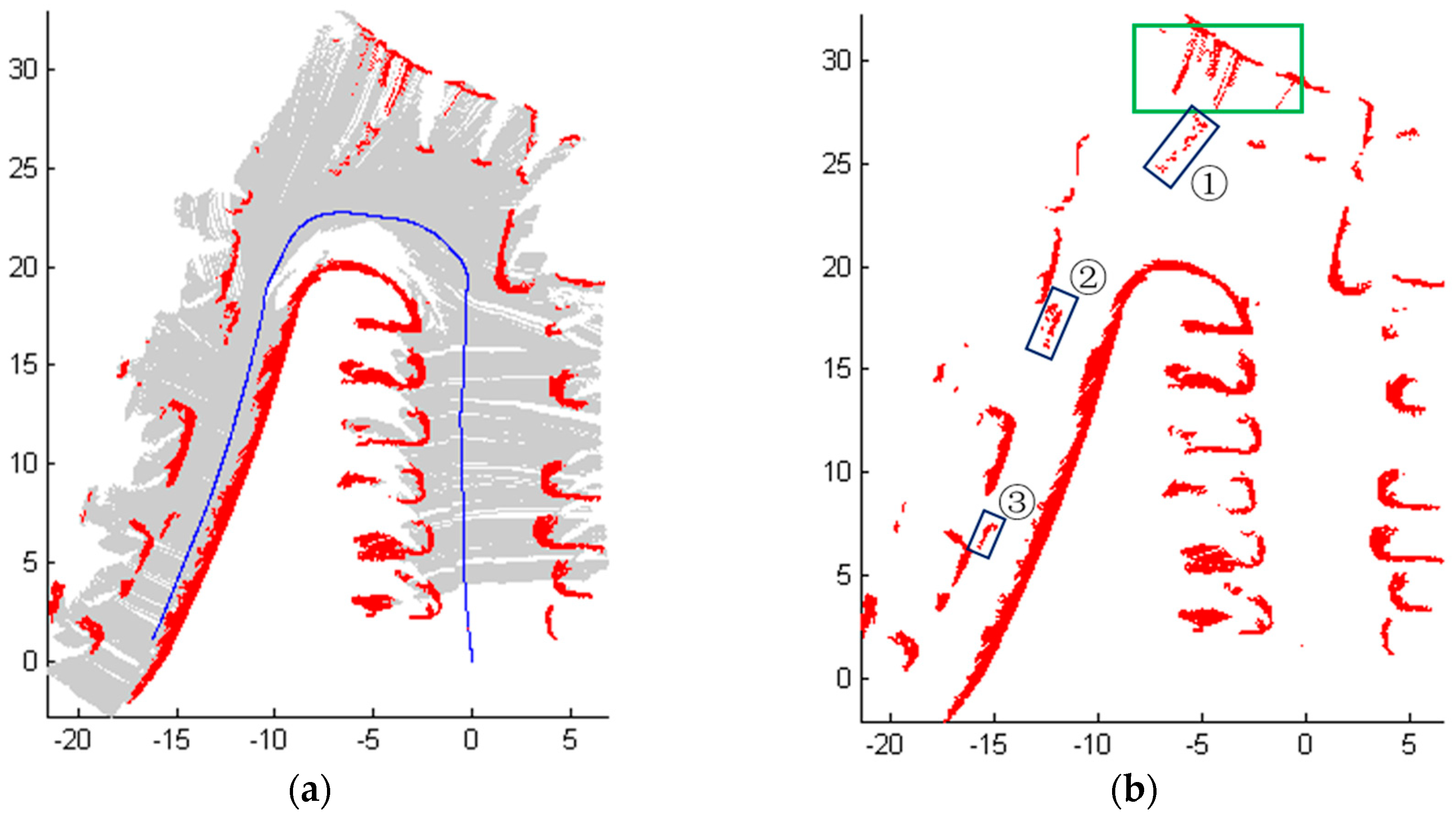 Sensors 18 01749 g011