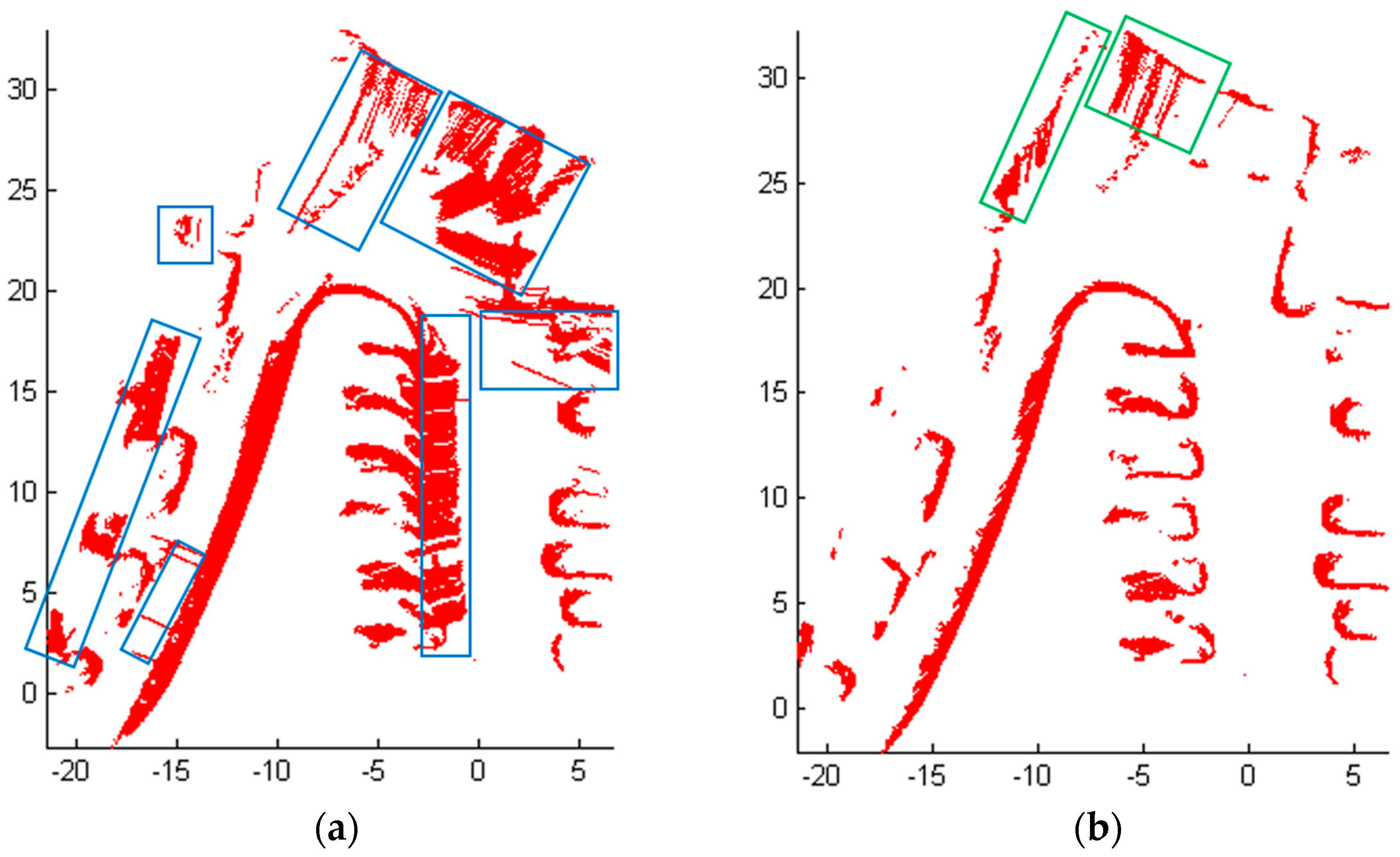 Sensors 18 01749 g012