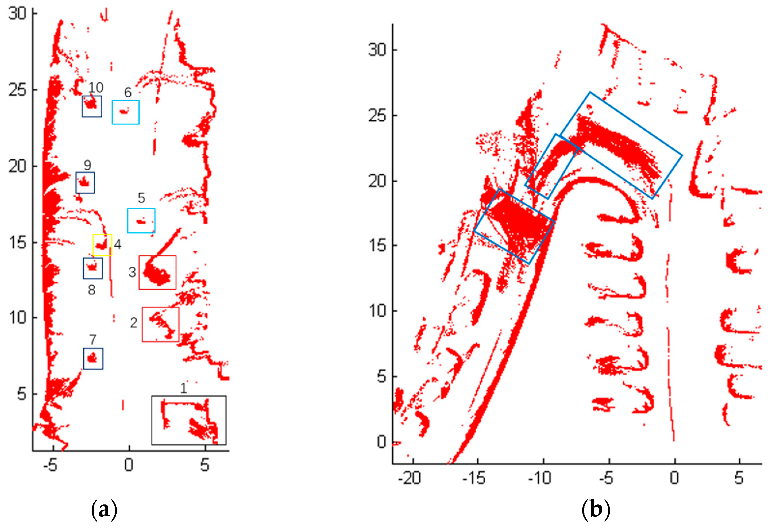 Sensors 18 01749 g013