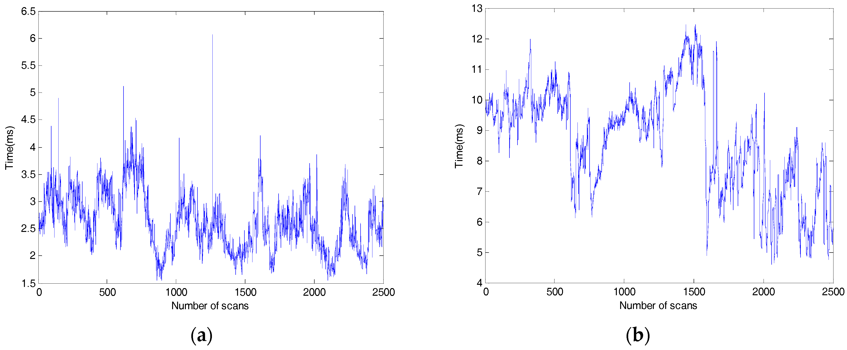 Sensors 18 01749 g014