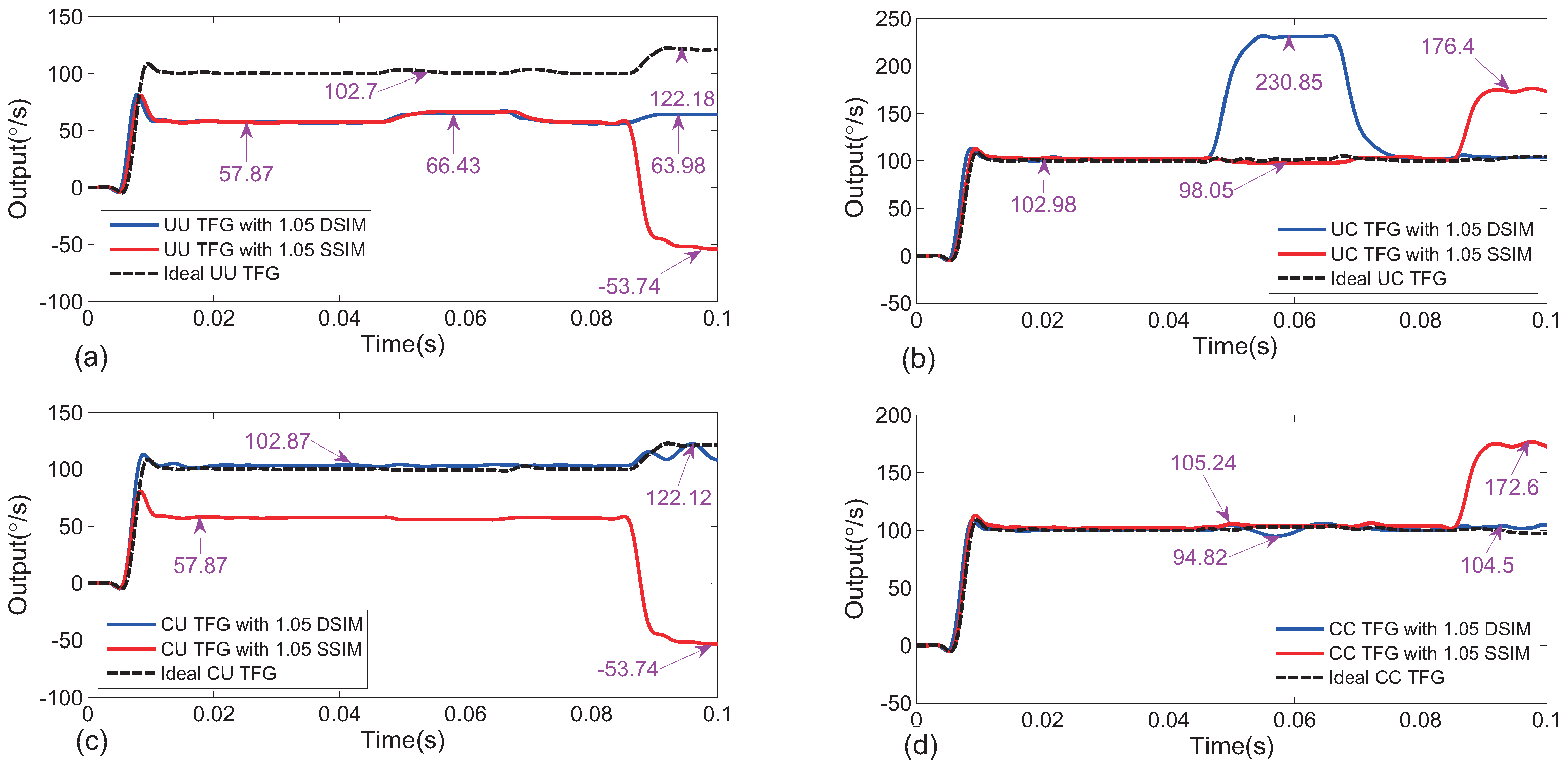 Sensors 18 01755 g005