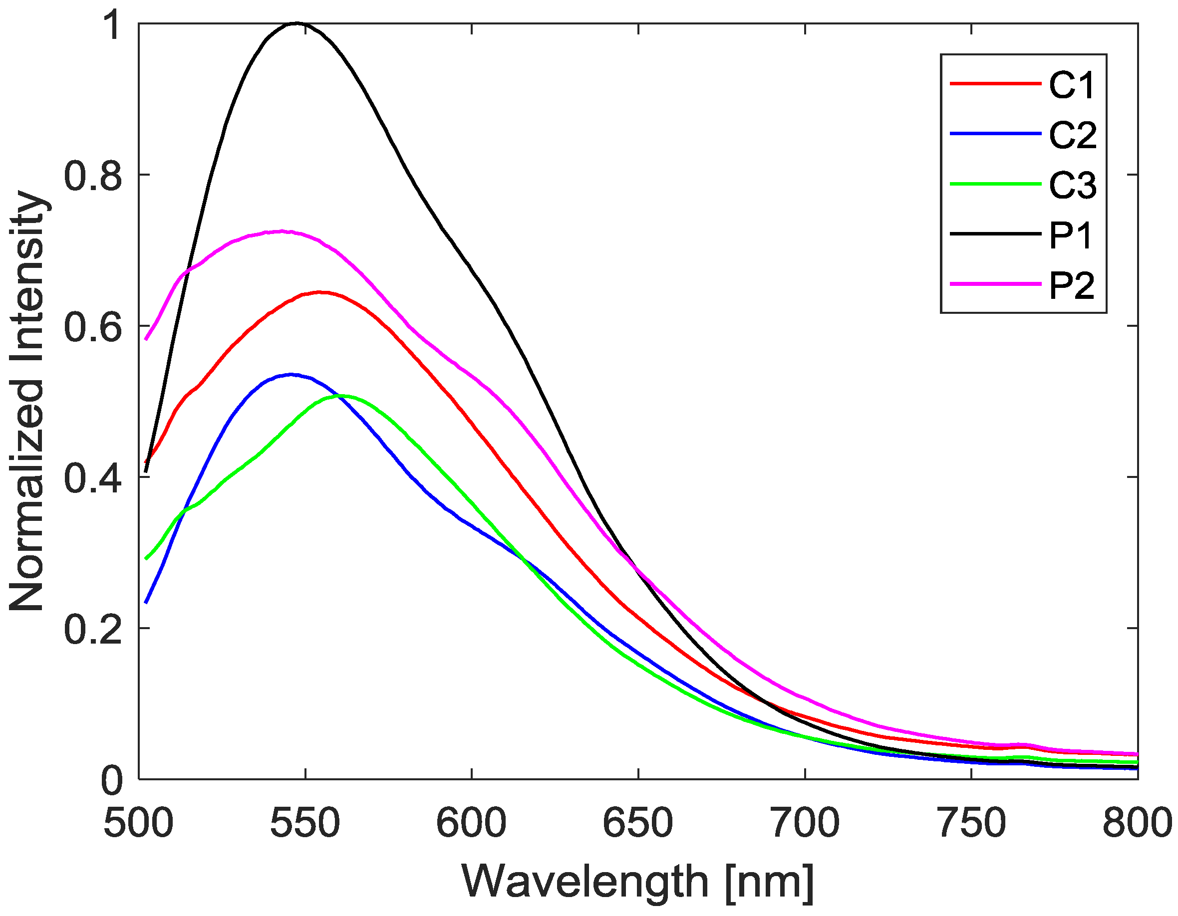 Sensors 18 01756 g003