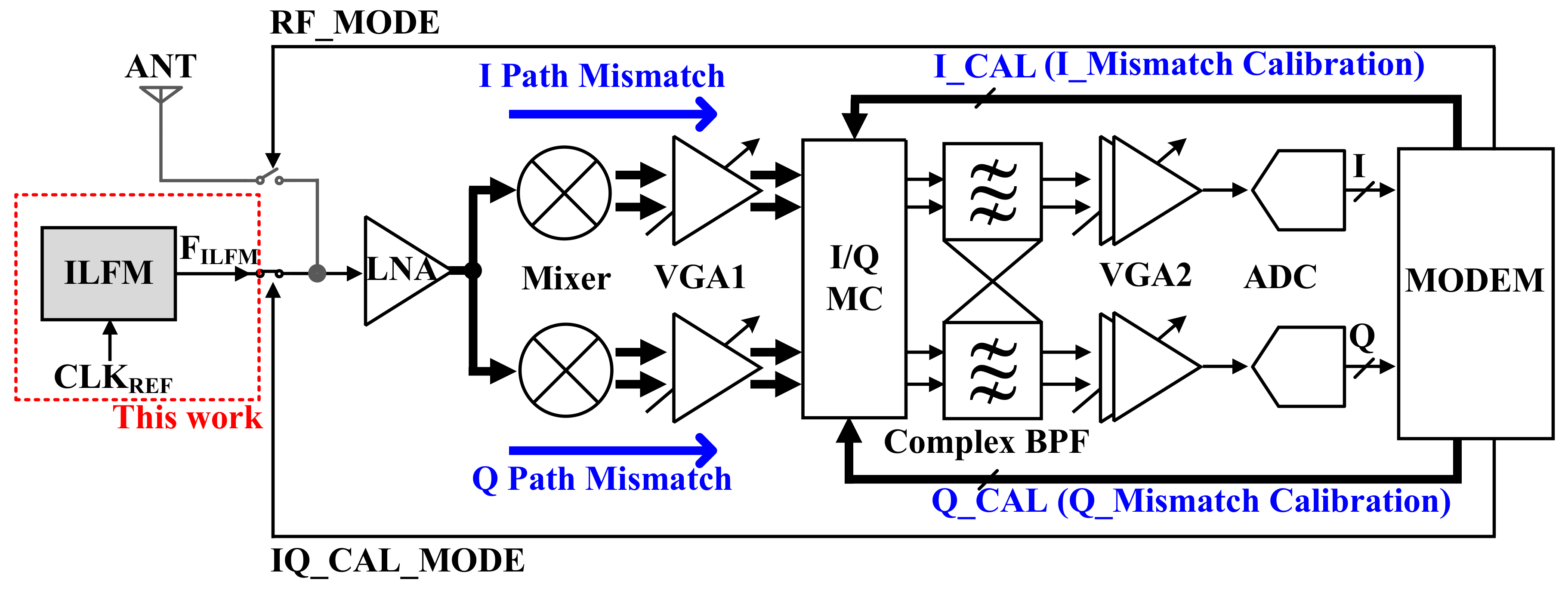 Sensors 18 01777 g002