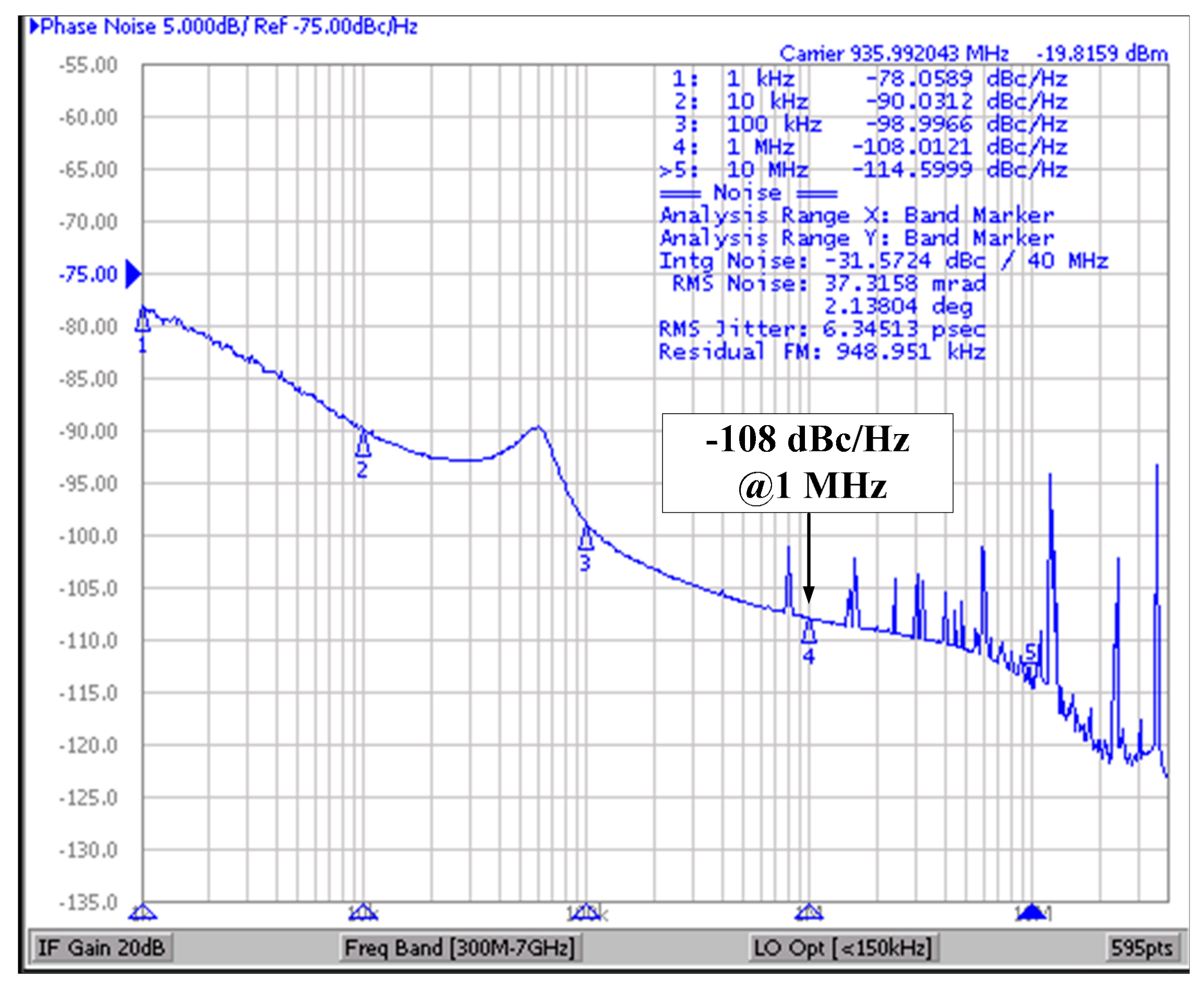 Sensors 18 01777 g014
