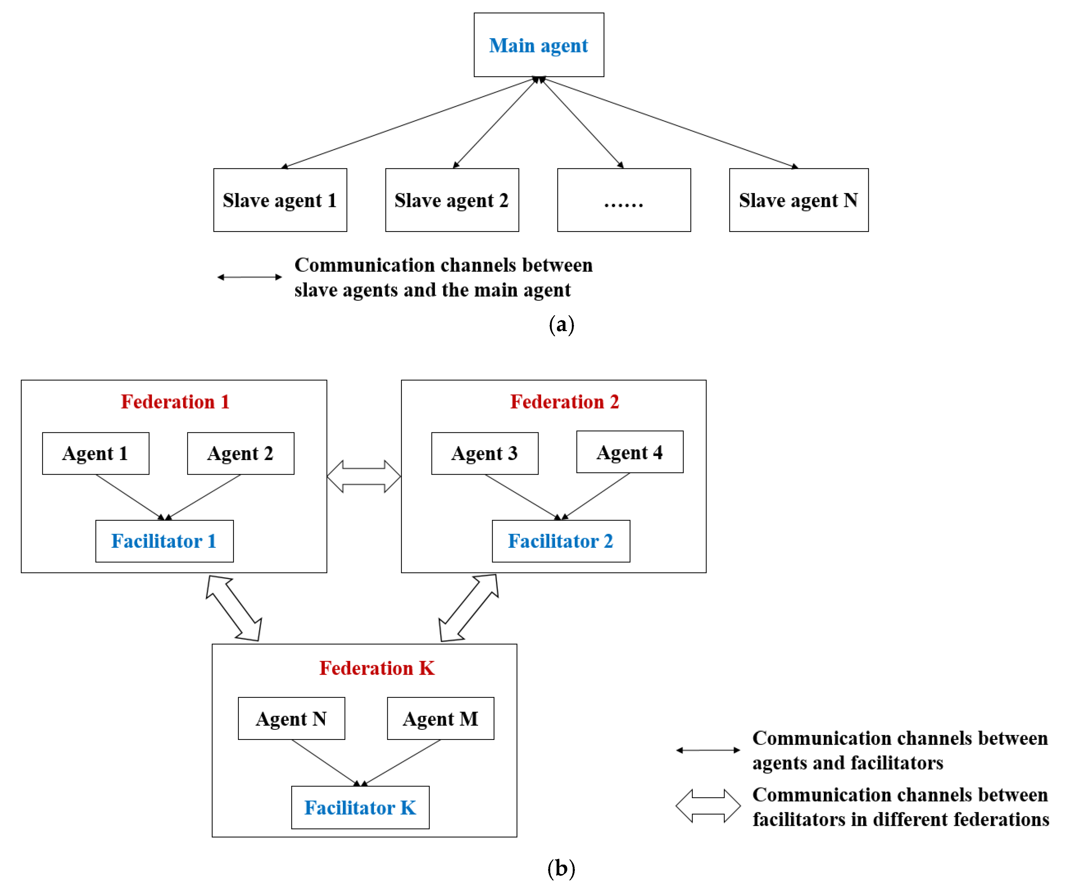 Sensors 18 01795 g003
