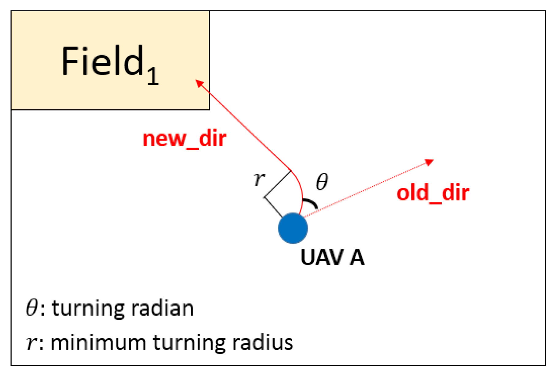 Sensors 18 01795 g013