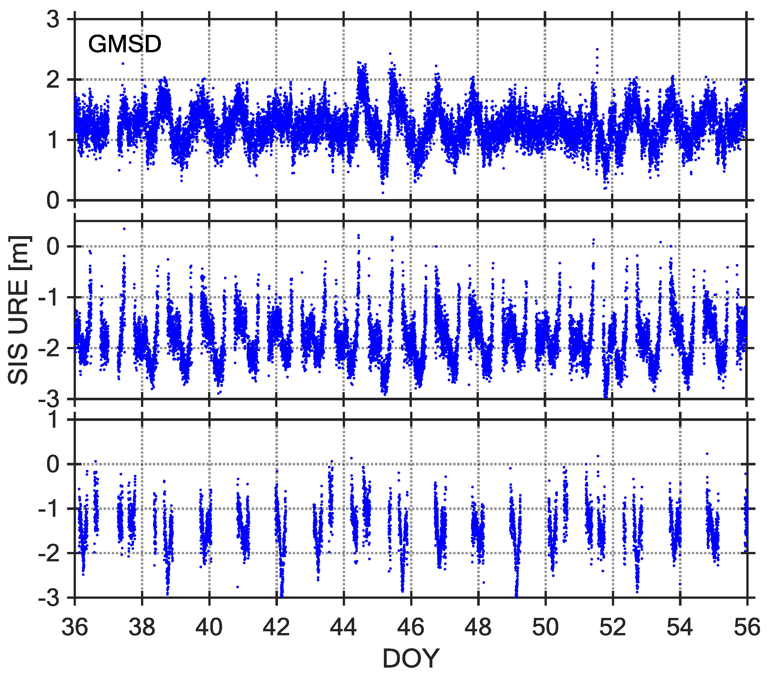 Sensors 18 01816 g005