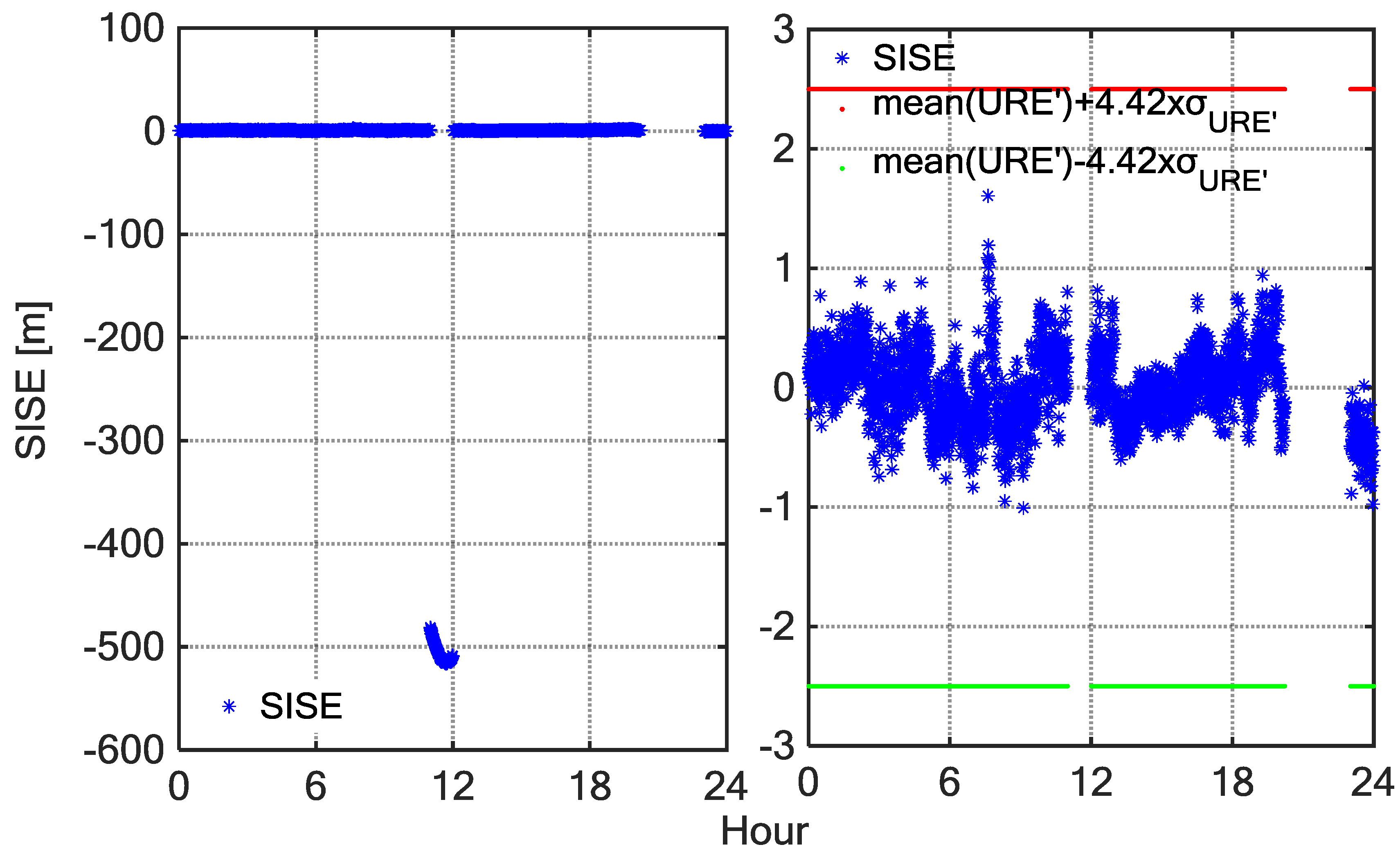 Sensors 18 01816 g011