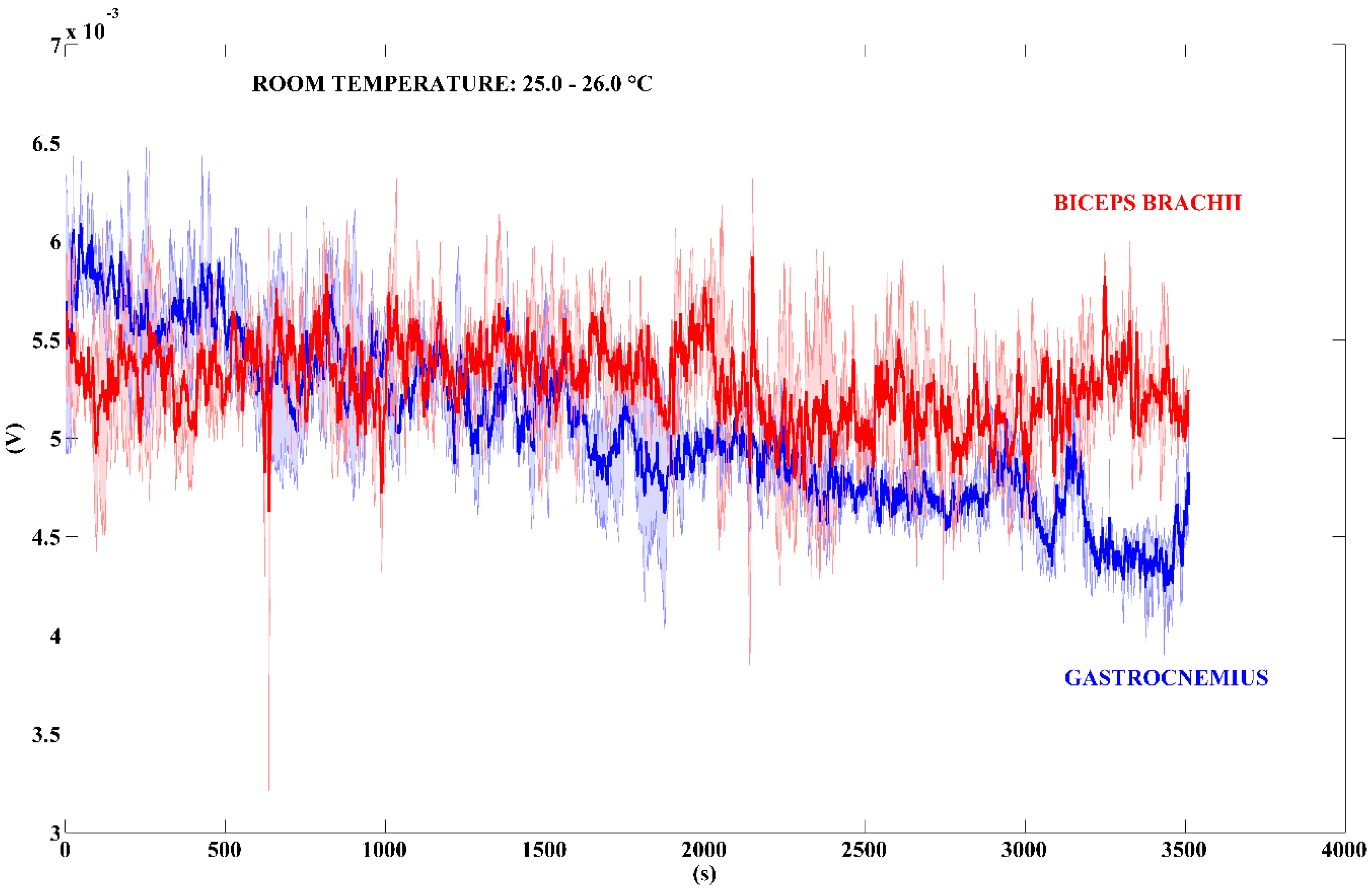 Sensors 18 01927 g010