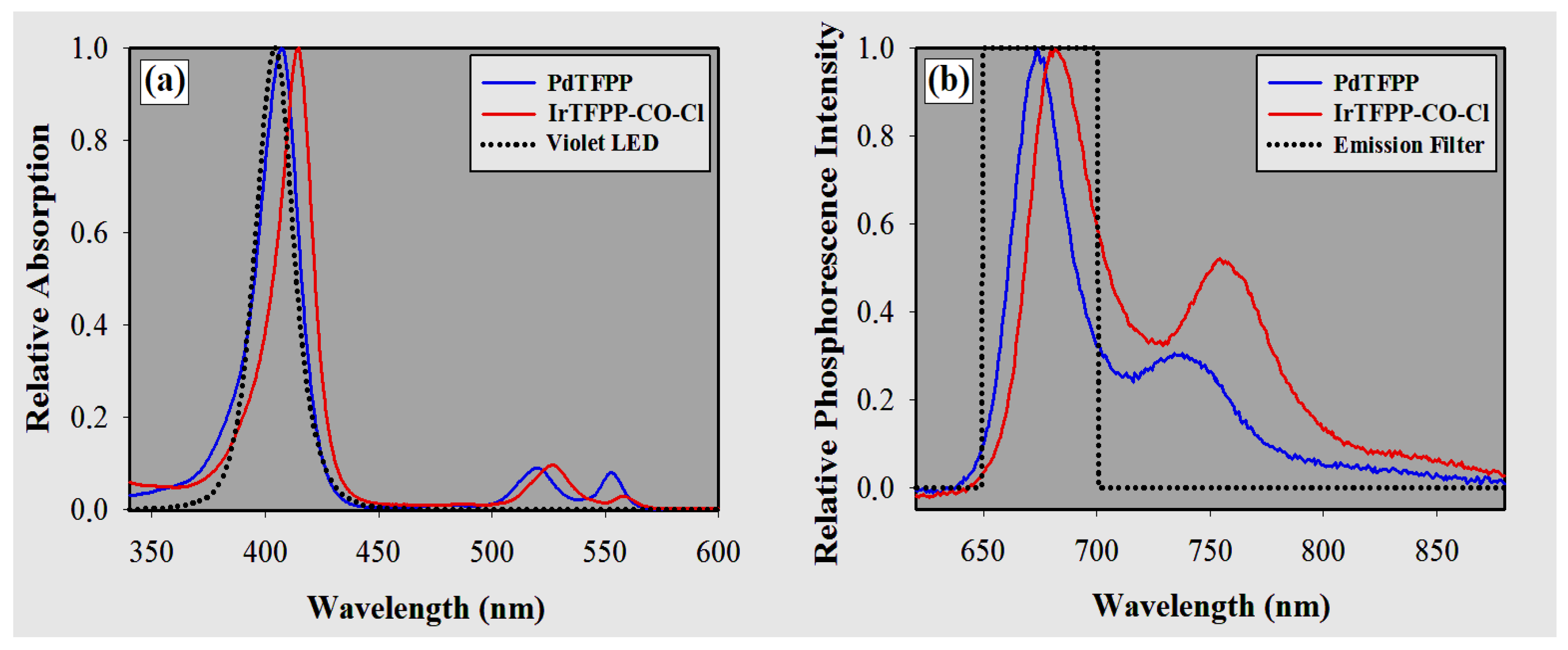 Sensors 18 01953 g005