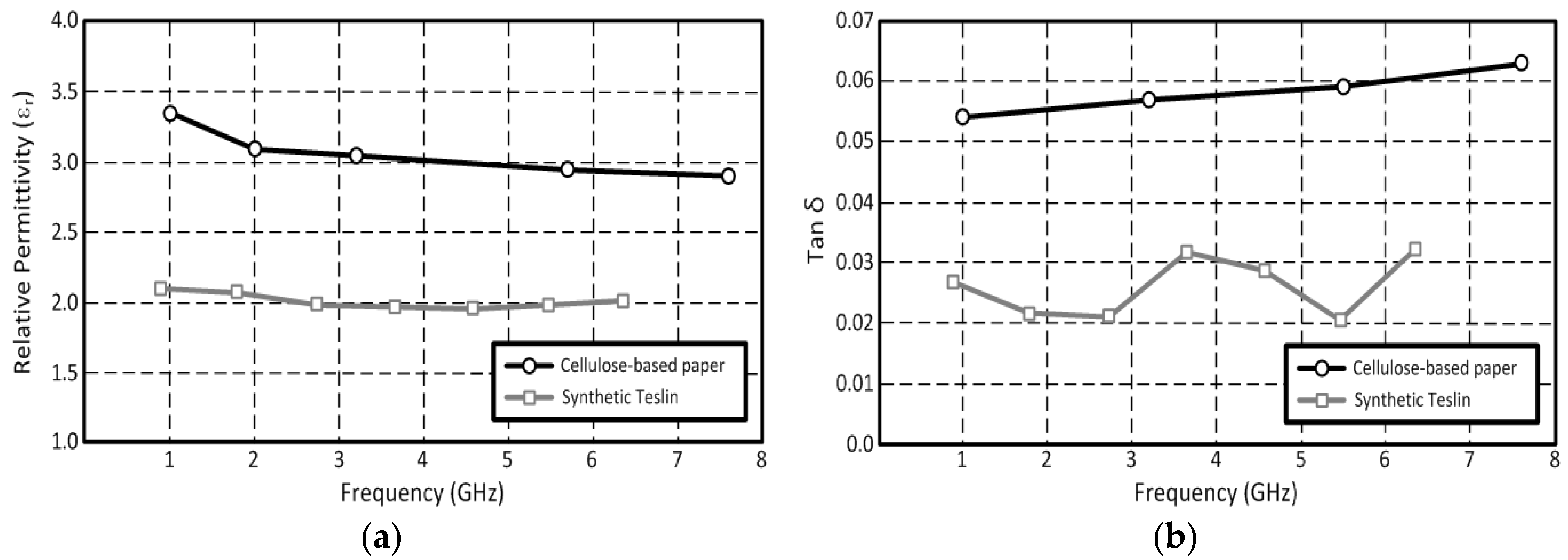 Sensors 18 01958 g001