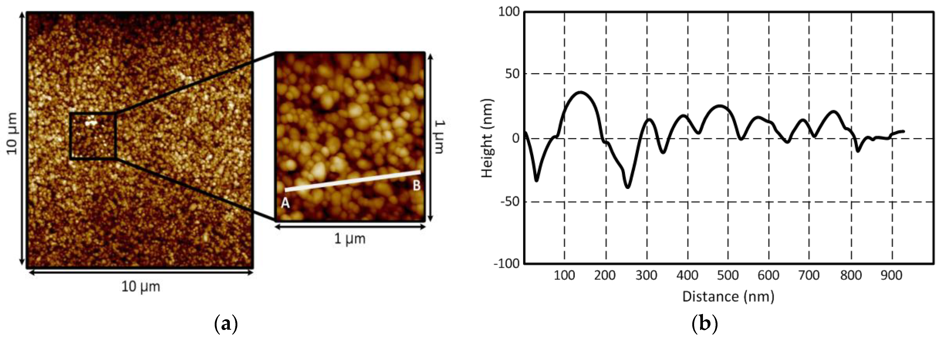 Sensors 18 01958 g002