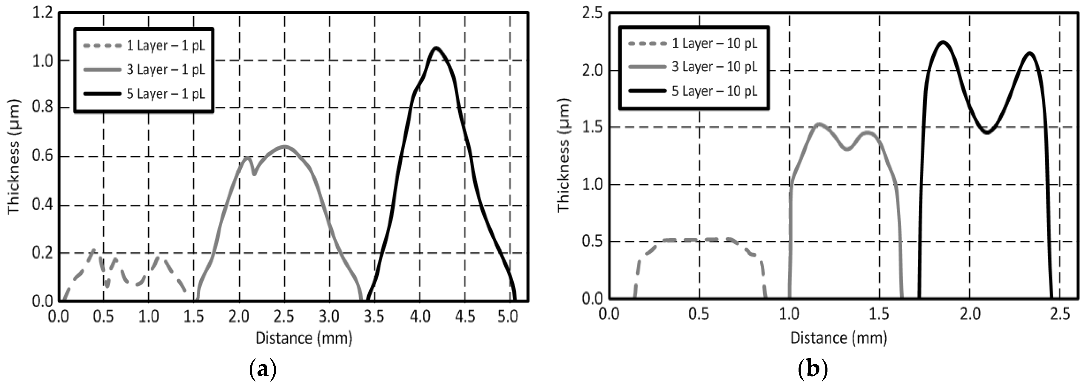 Sensors 18 01958 g003