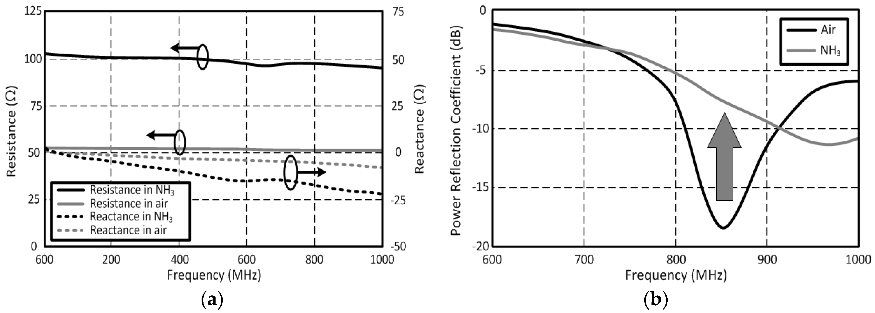 Sensors 18 01958 g007