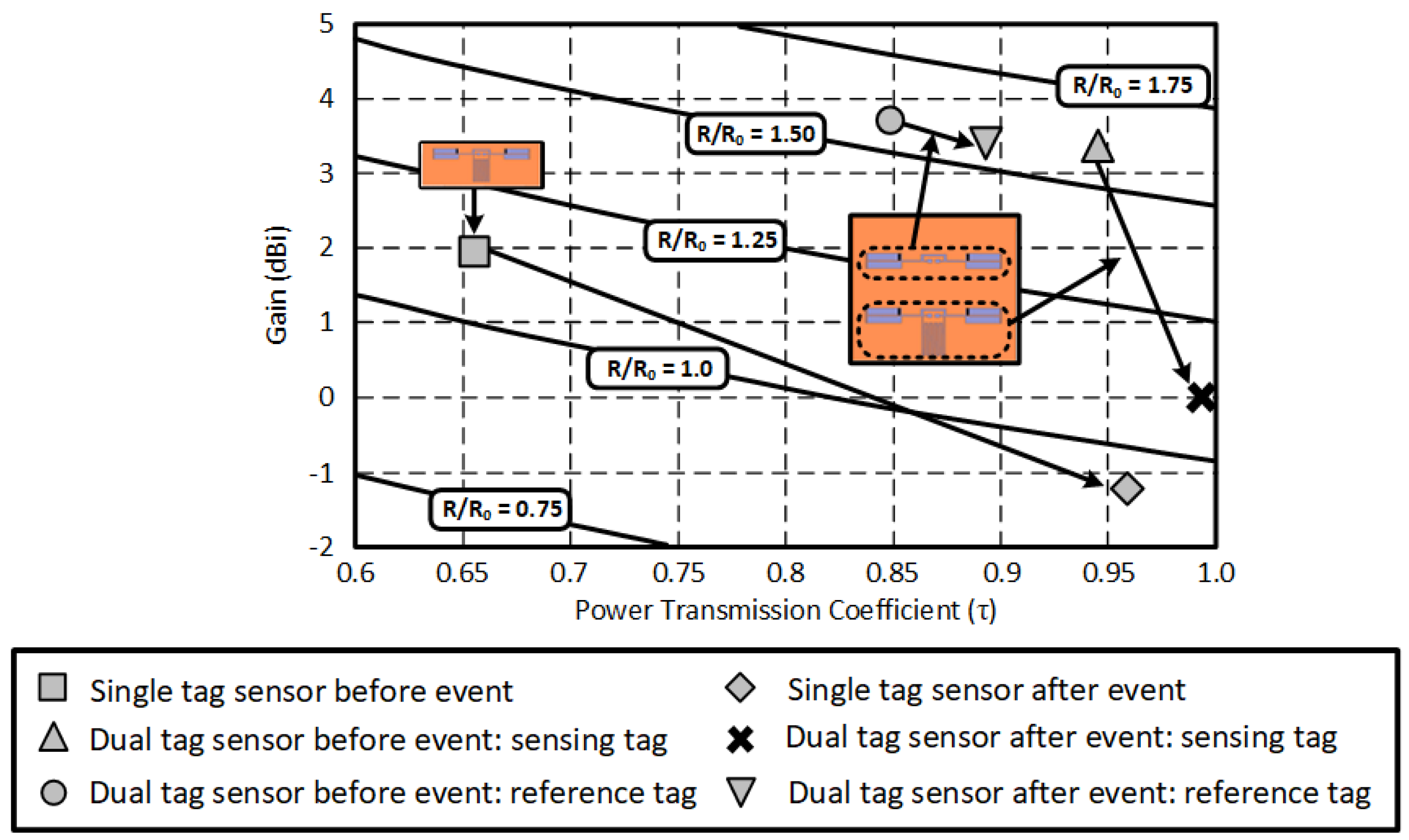 Sensors 18 01958 g009