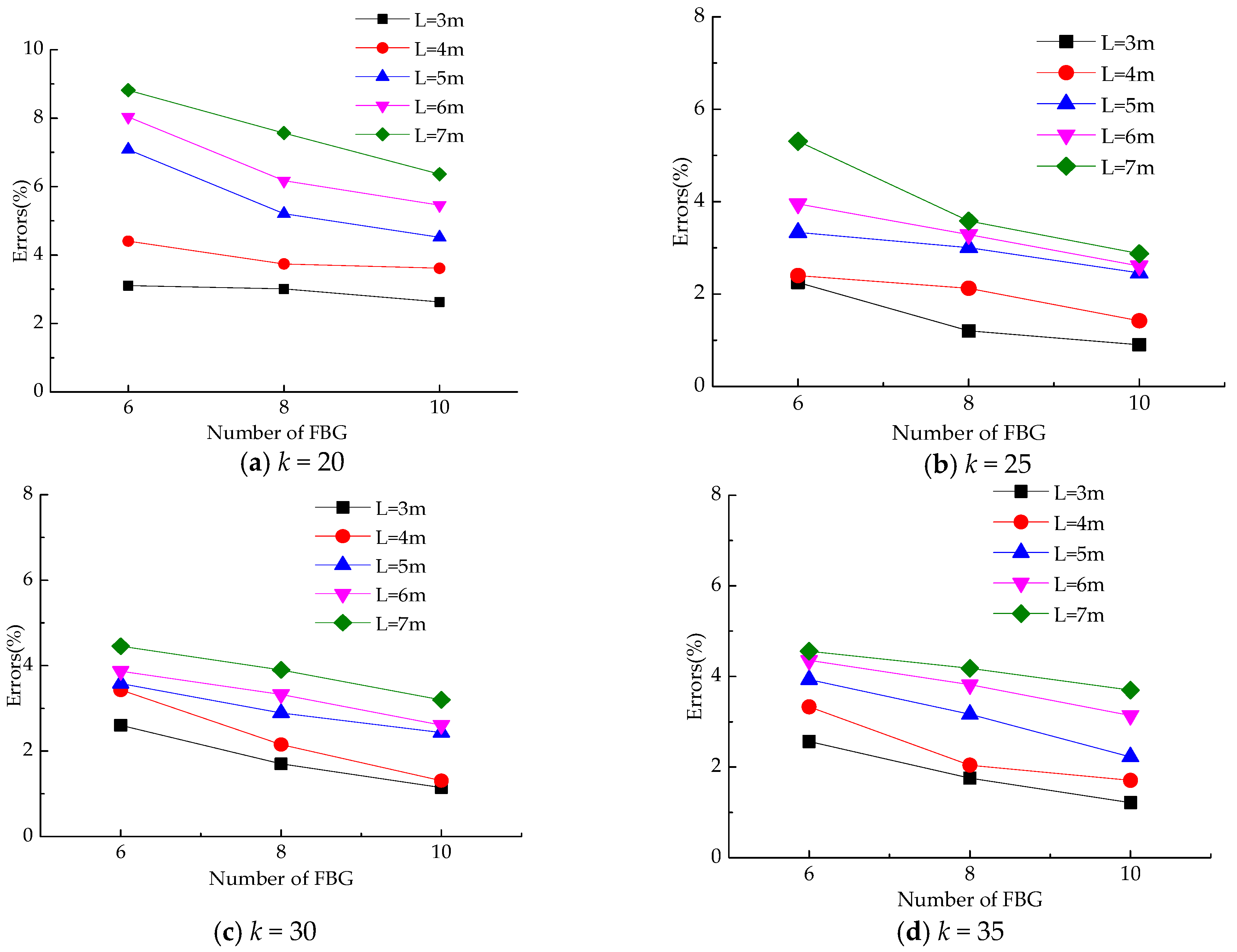 Sensors 18 01968 g003a
