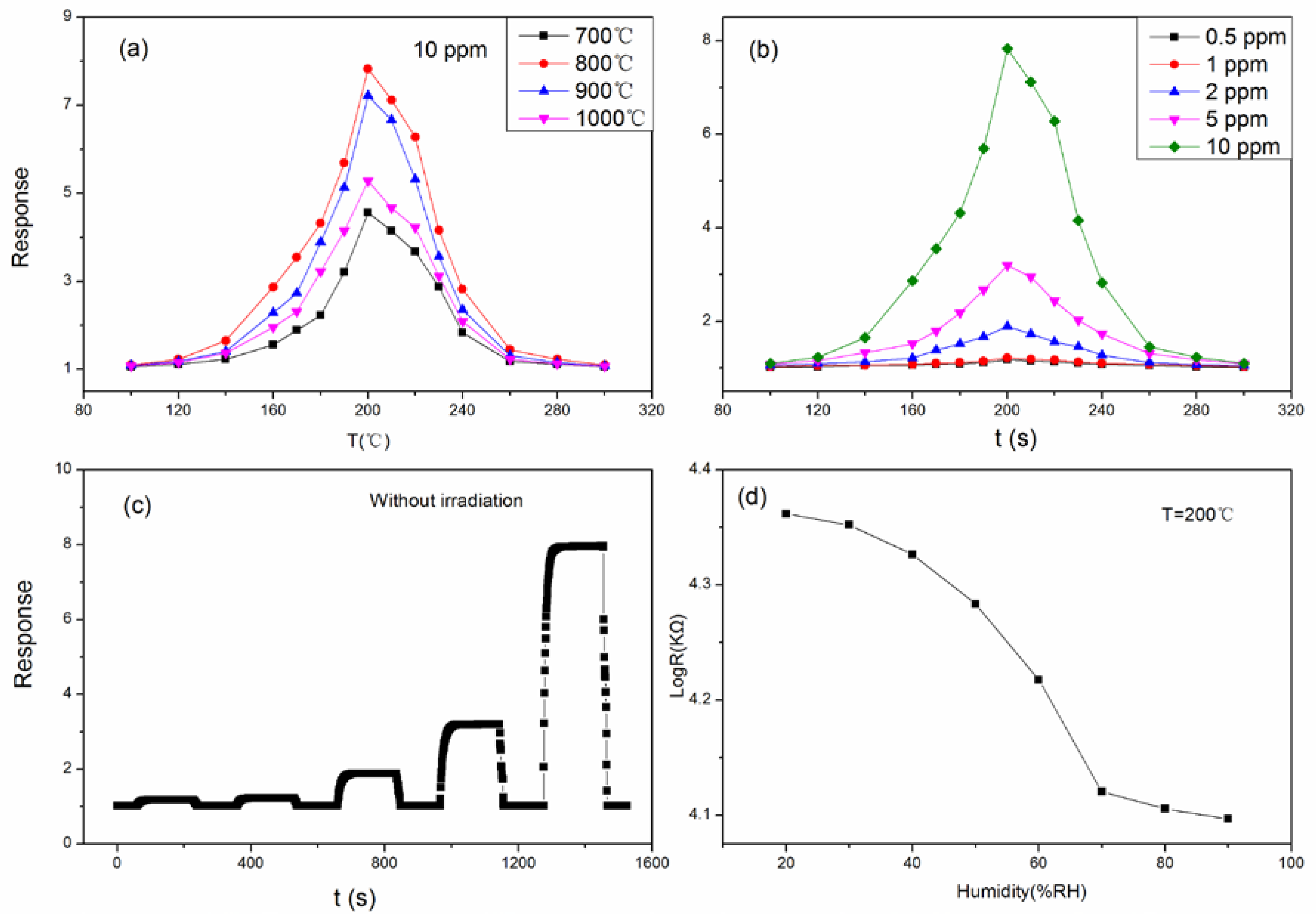 Sensors 18 01990 g005