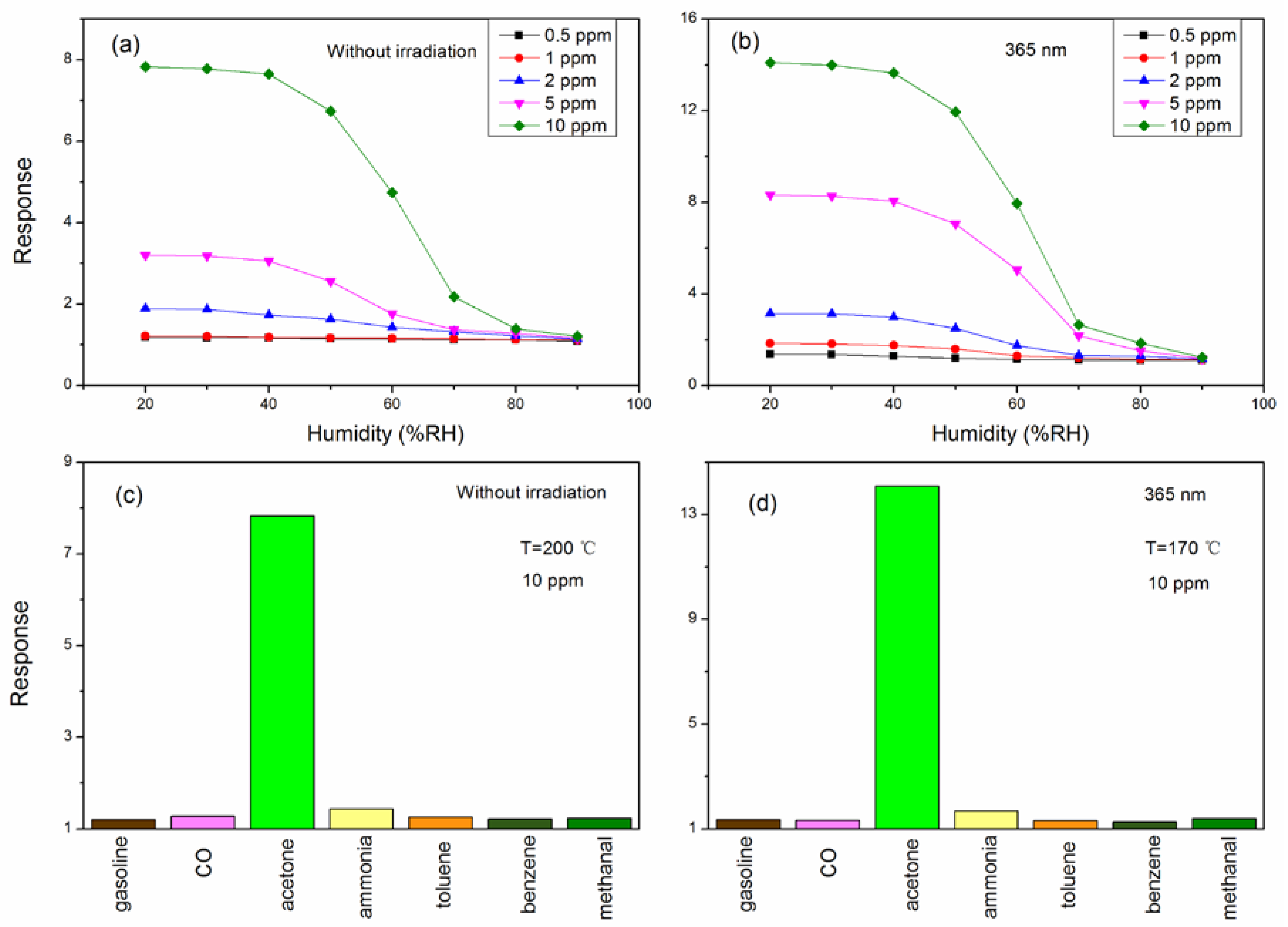 Sensors 18 01990 g008